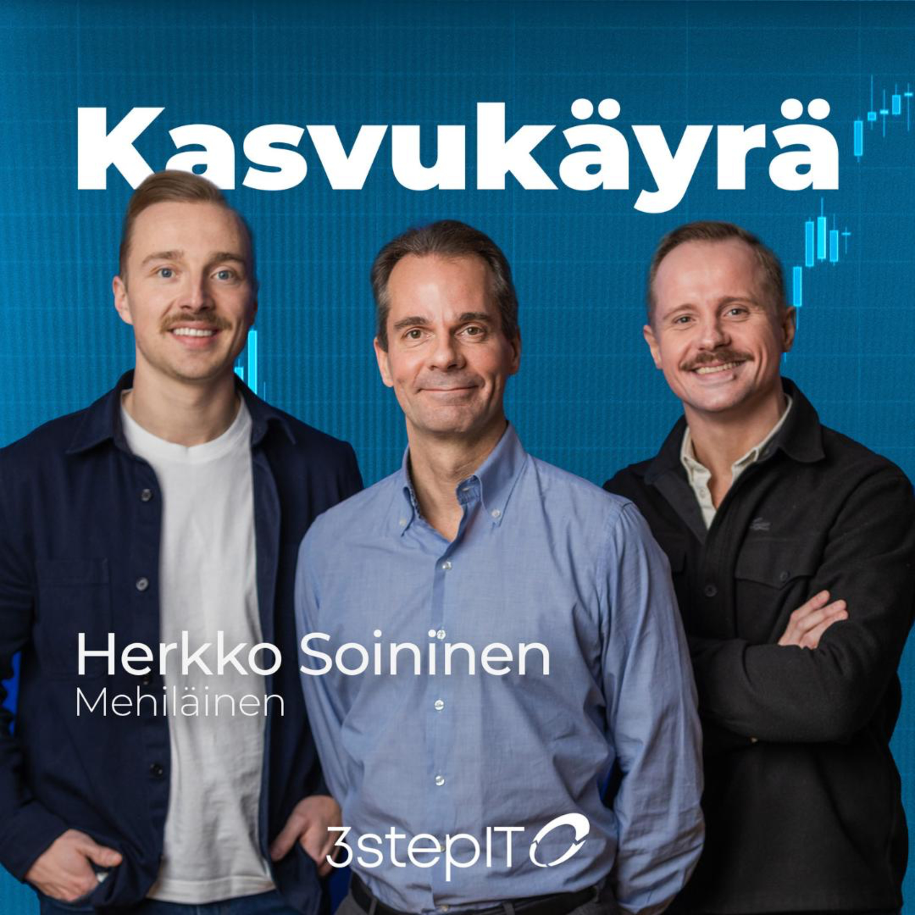 Kasvukäyrä