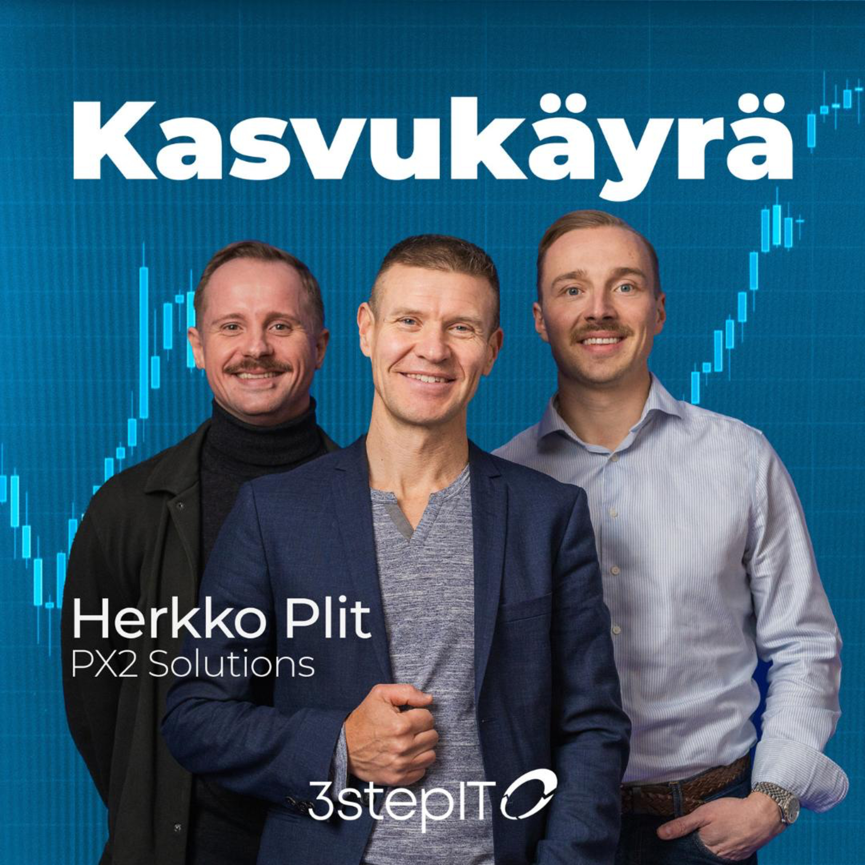 Kasvukäyrä