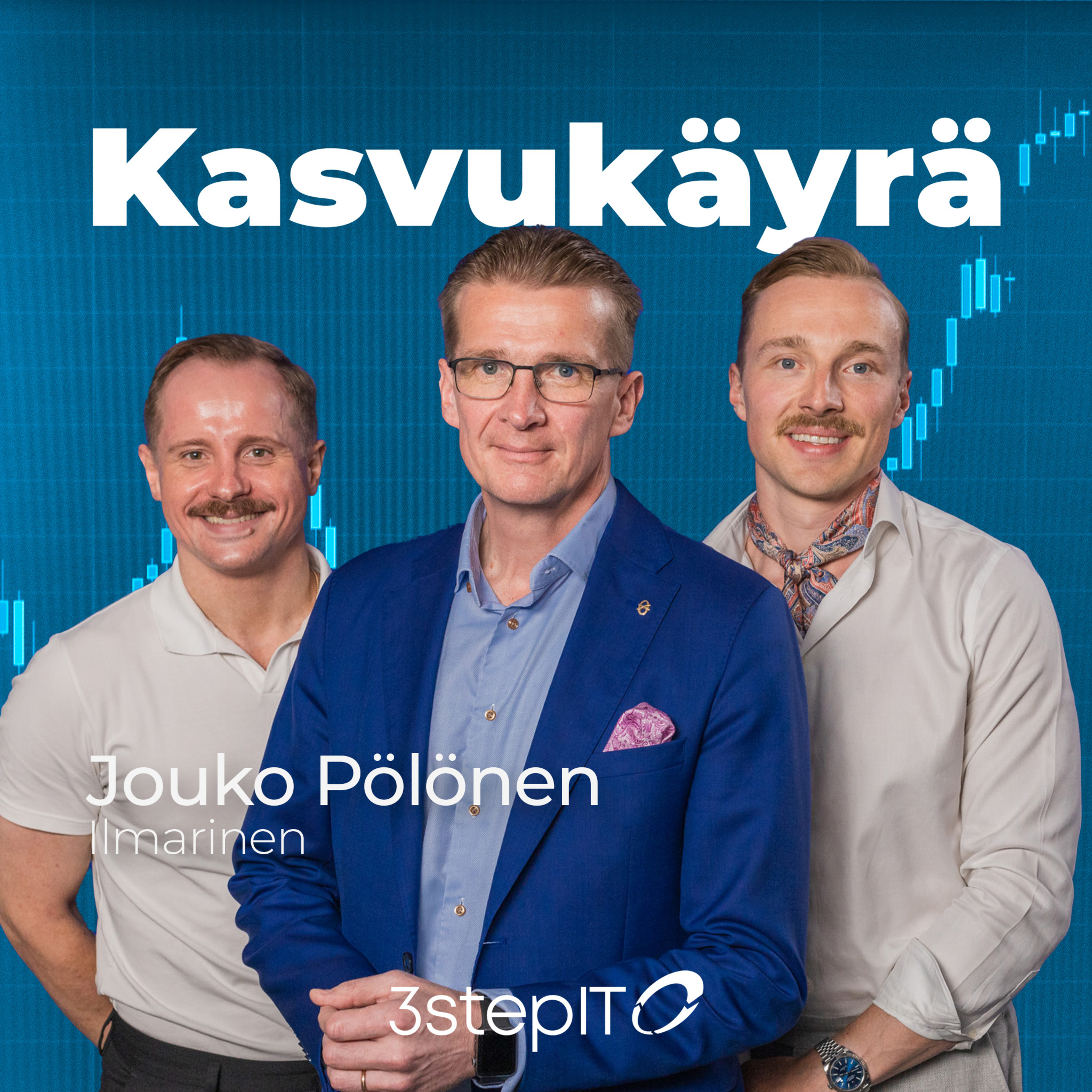 Kasvukäyrä