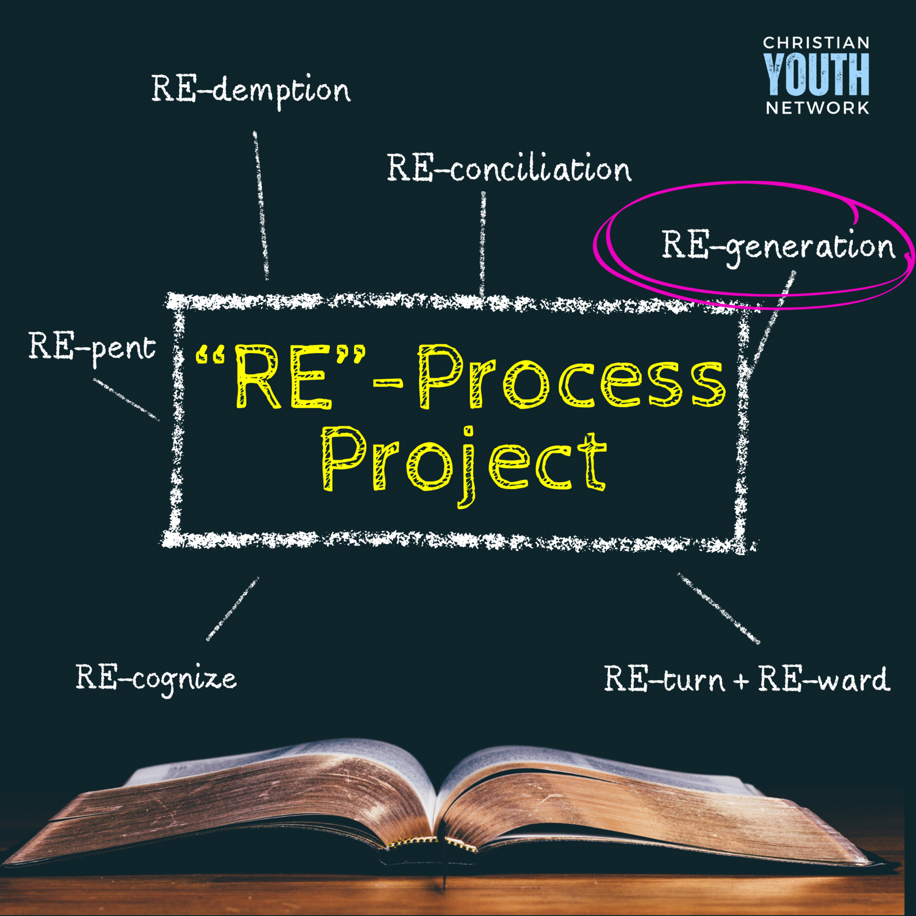 The RE-Process Project: REGENERATION
