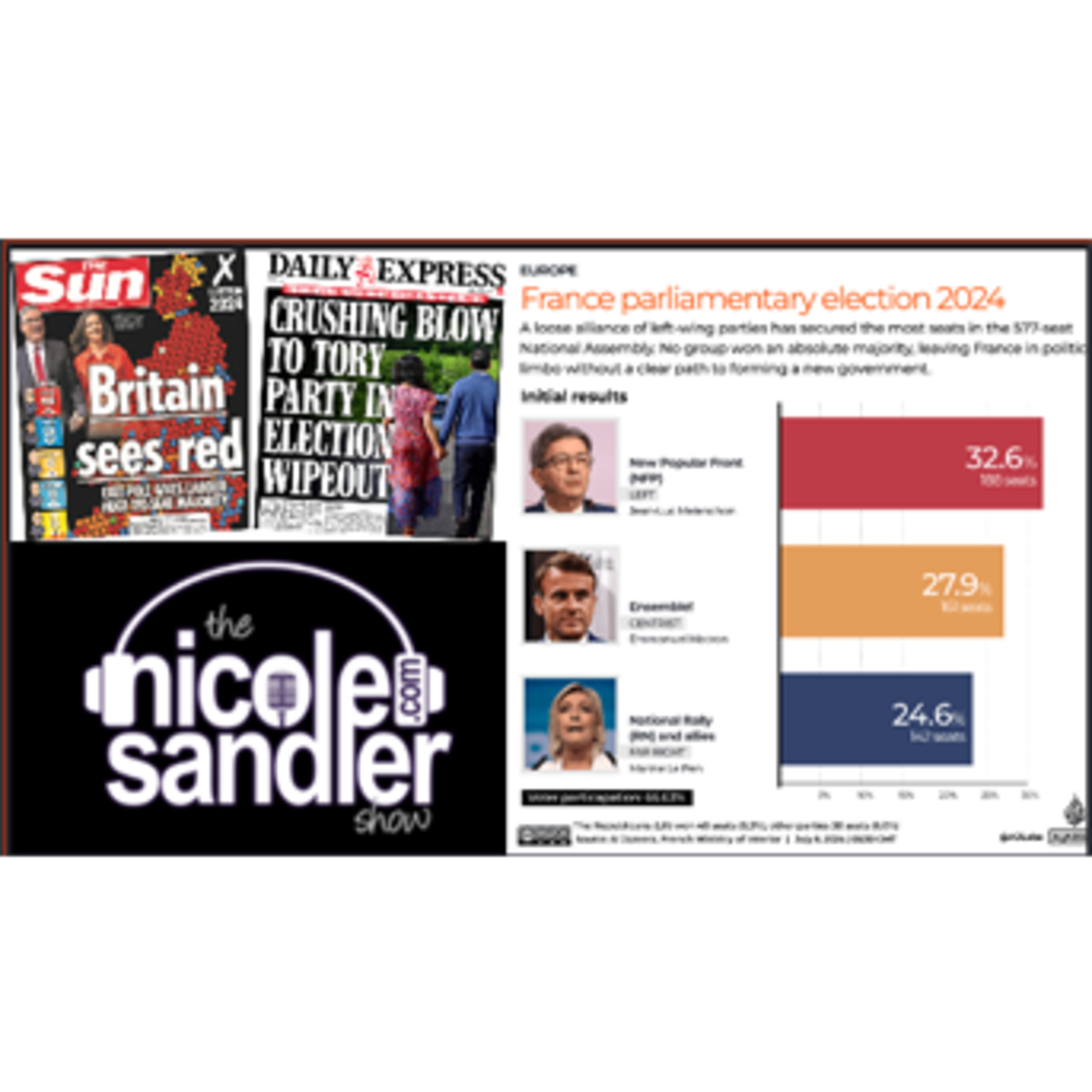 20240710 France & England Beat Fascism, We Can Too - Nicole Sandler Show