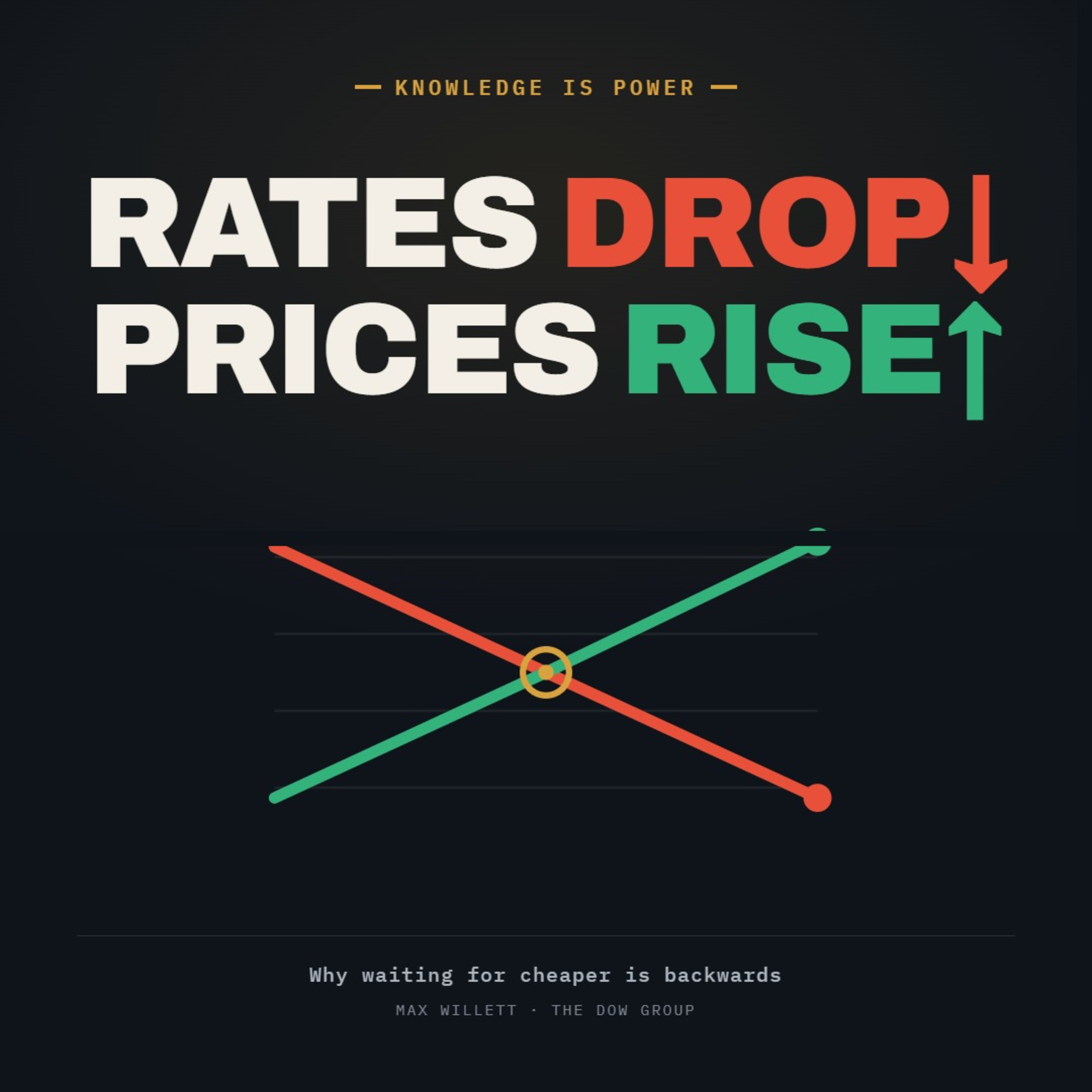 The Rate Trap: Why Cheaper Mortgages Mean Pricier Homes episode artwork