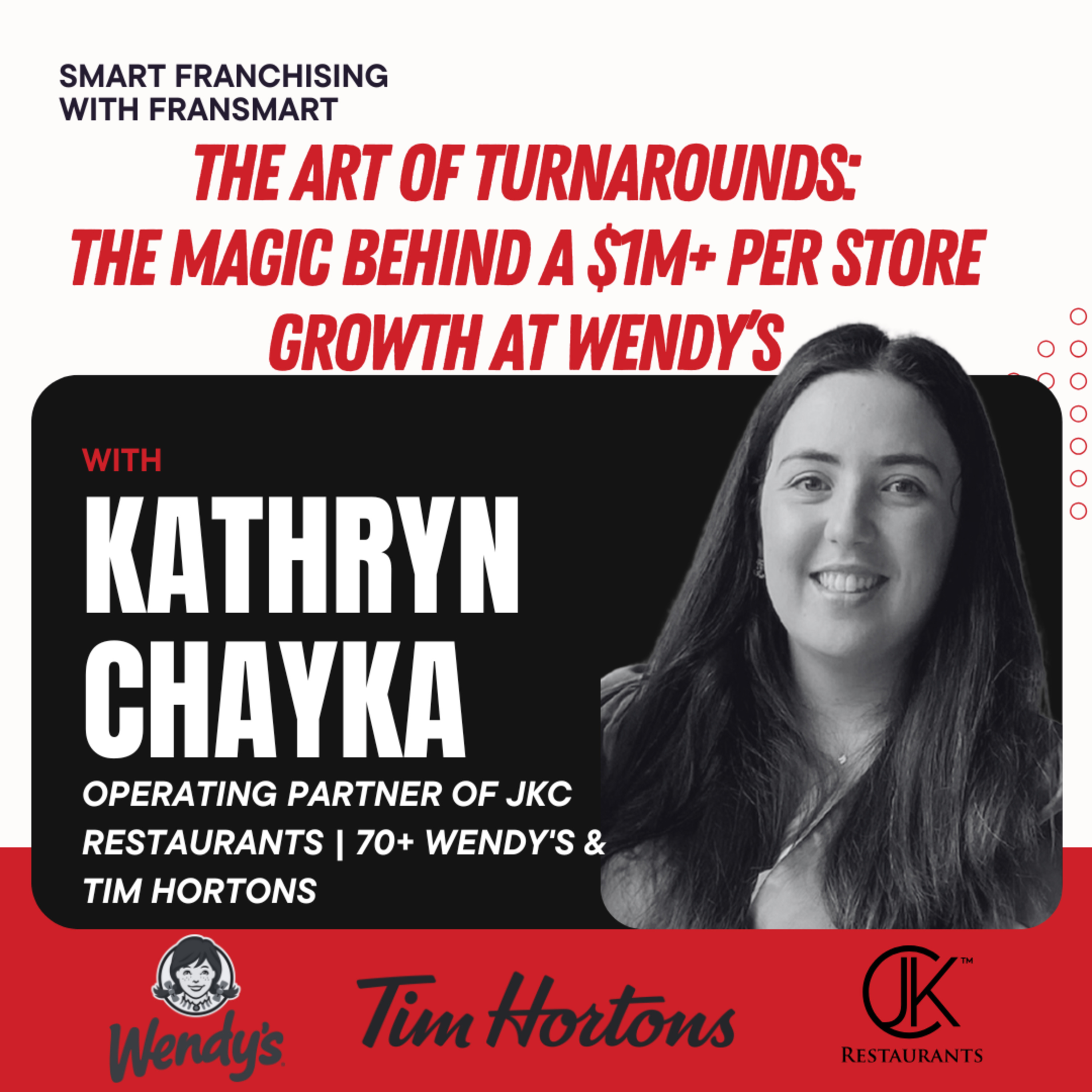 Smart Franchising with Fransmart
