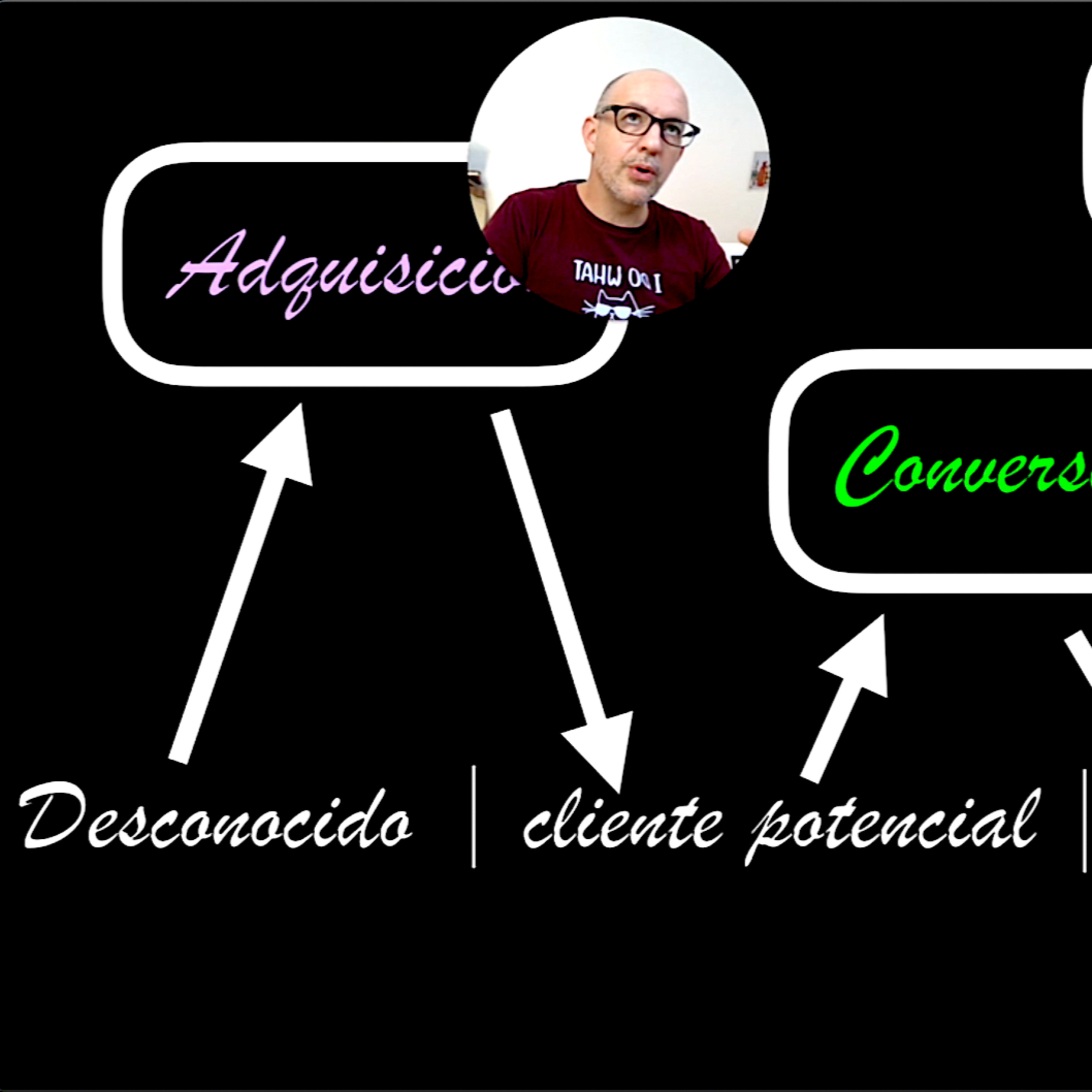 Ascencio Podcast