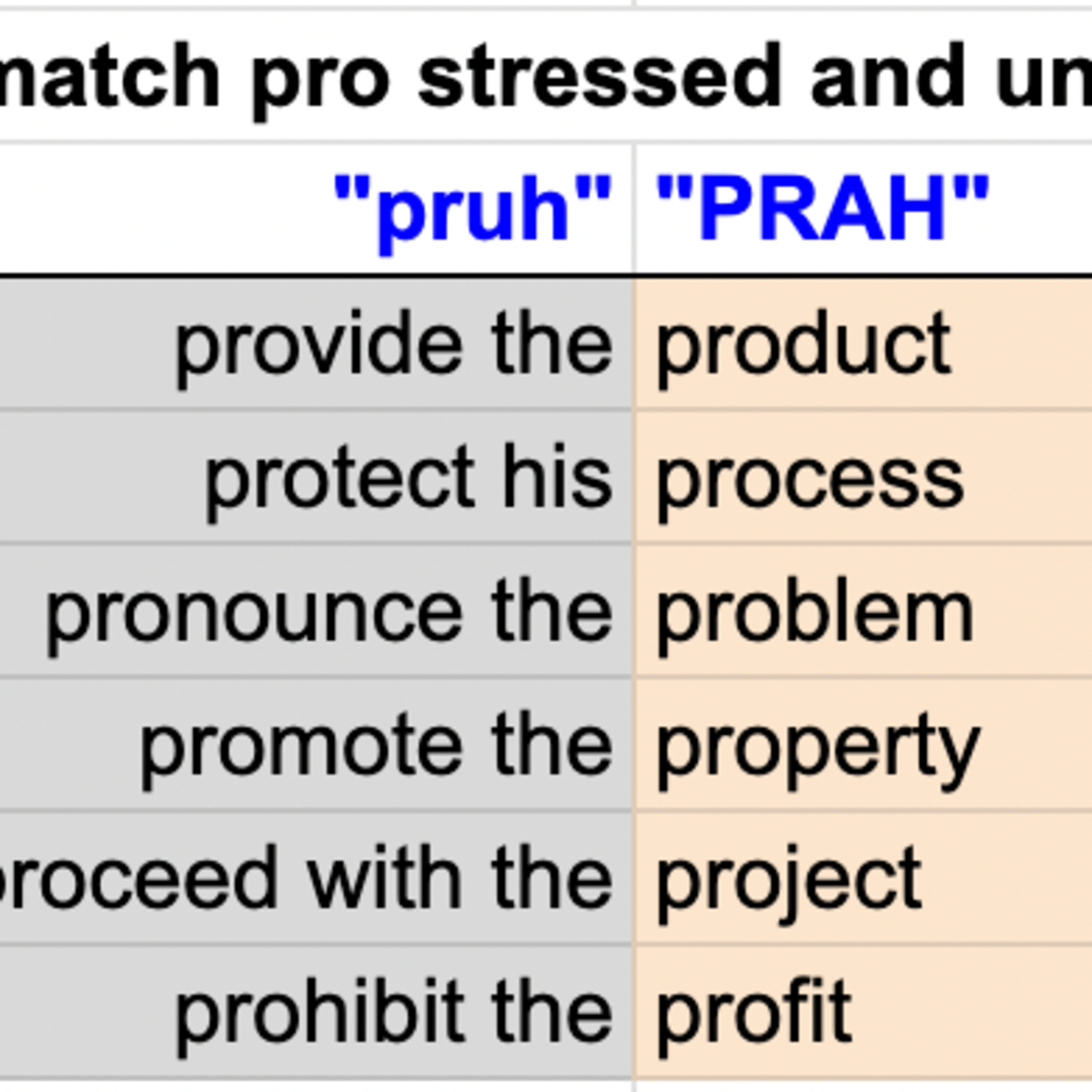 PRO words: Advanced Fluent Speaking for Phrases
