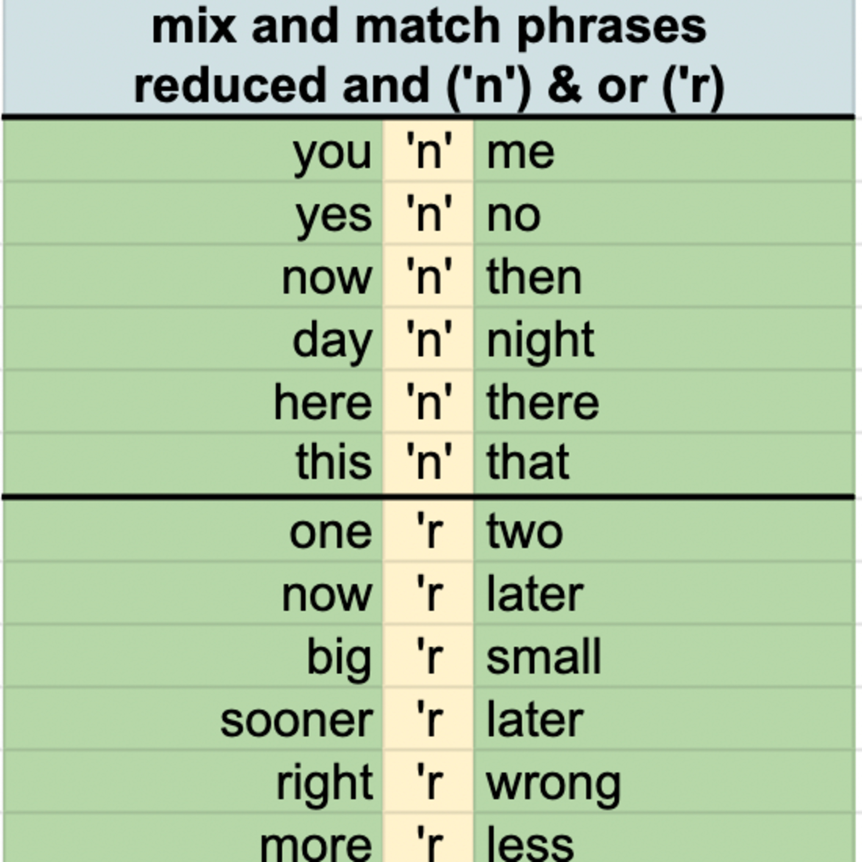 Fluent Speaking: Shadowing Phrases for Reduced And & Or