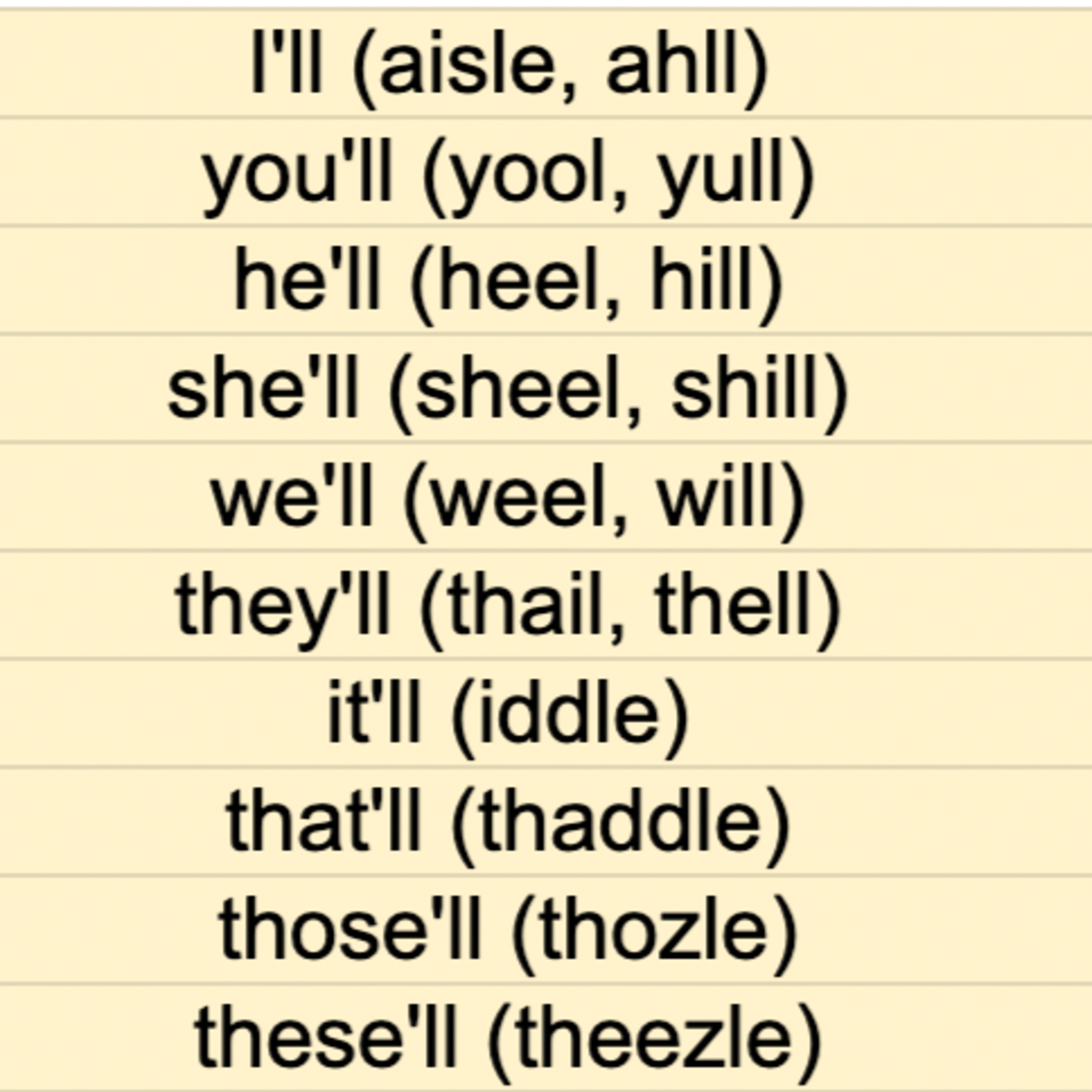 Fluent Speaking: Contractions with will (I'll you'll he'll she'll it'll that'll these'll those'll we'll they'll)
