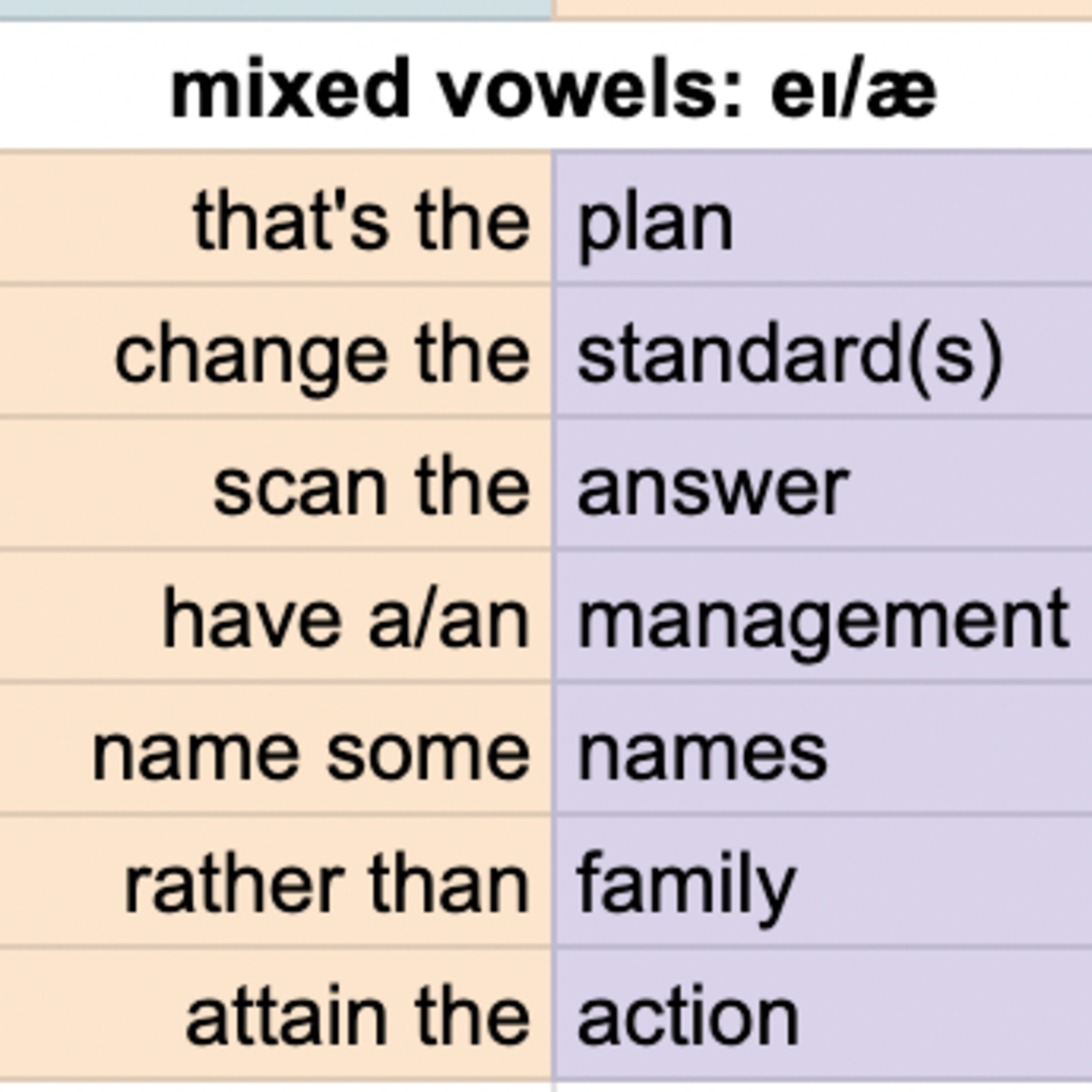 Fluent Speaking: Mixed Vowel Practice eɪ and æ (ay and a)