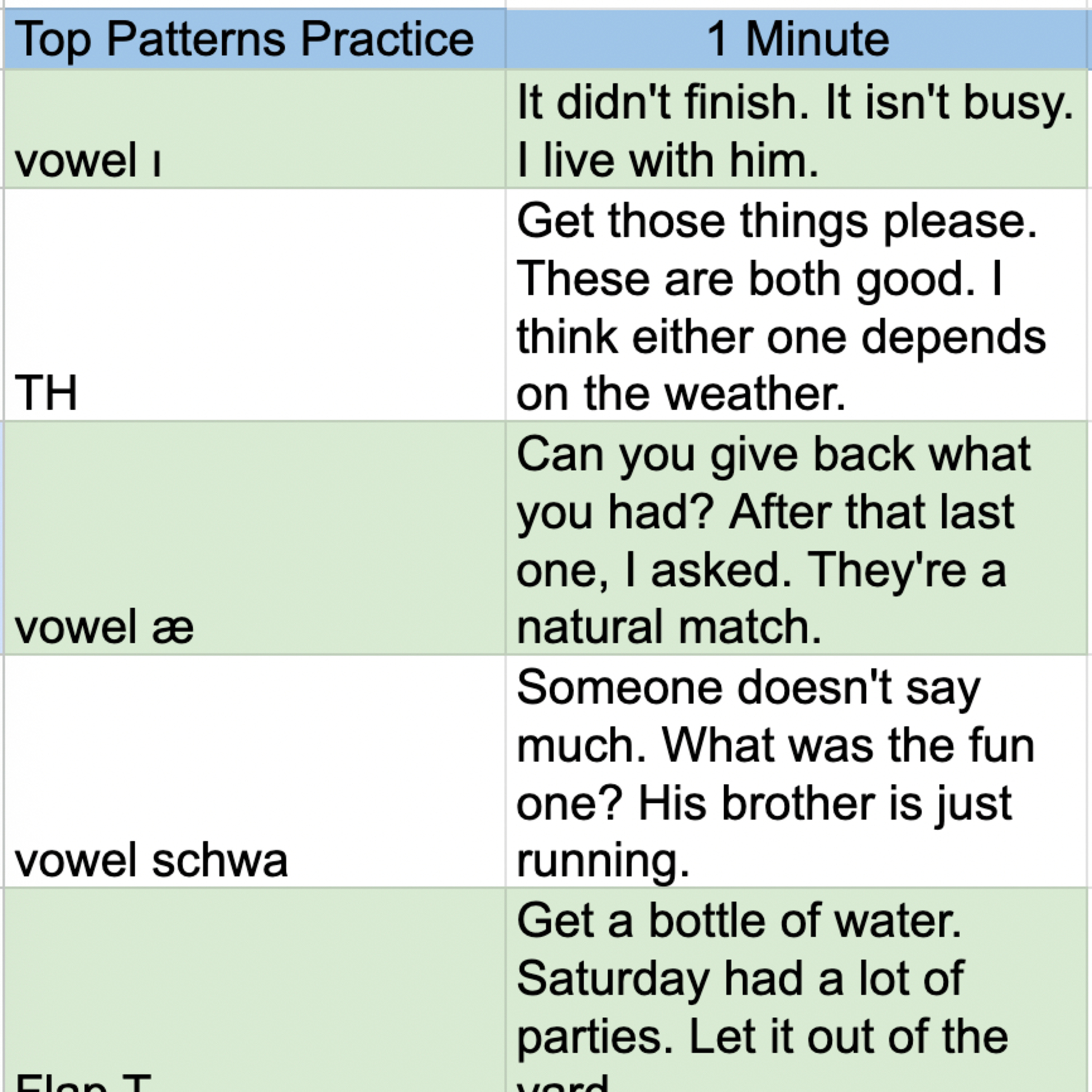 Top American Accent Patterns: One Minute Practice
