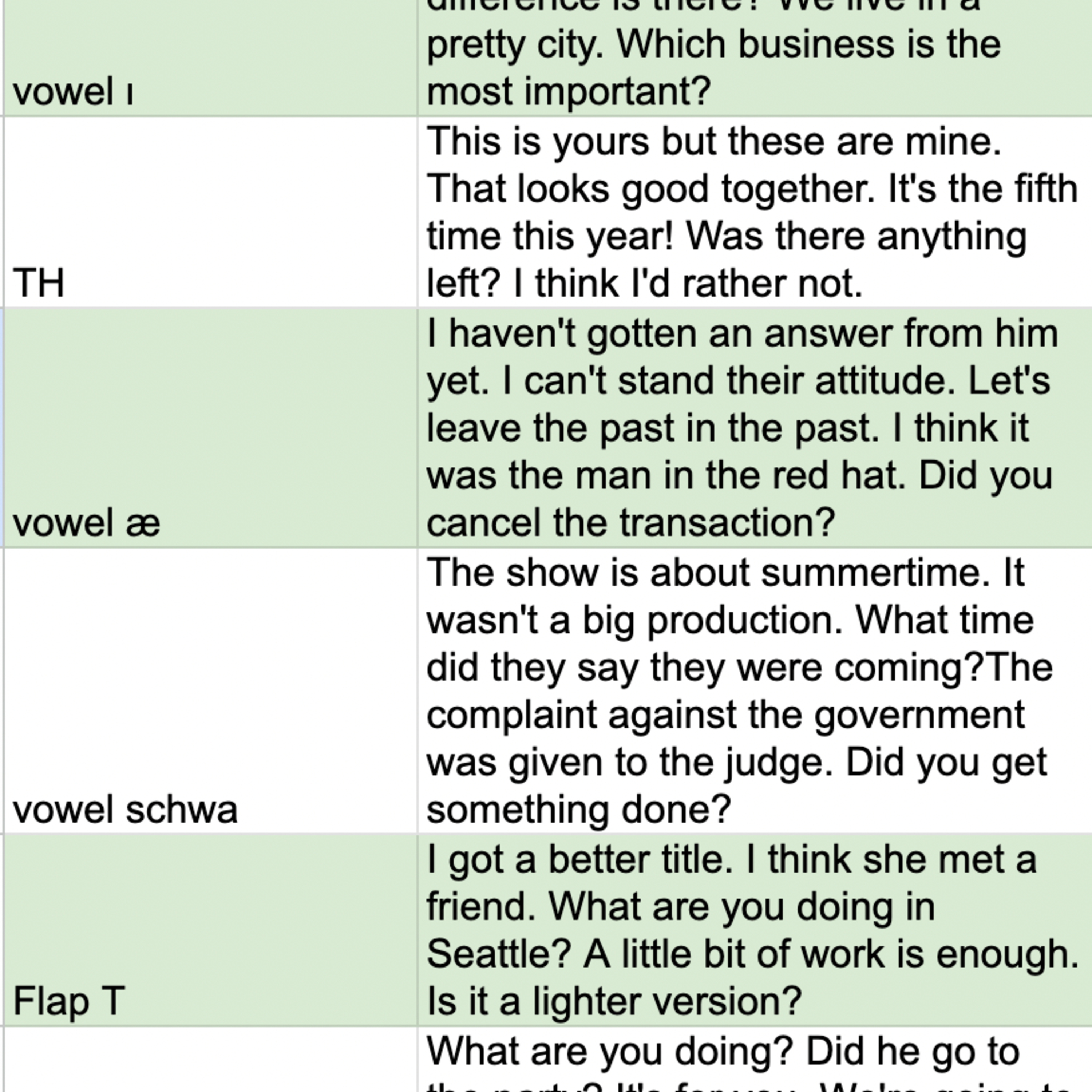 Top American Accent Patterns: Five Minute Practice