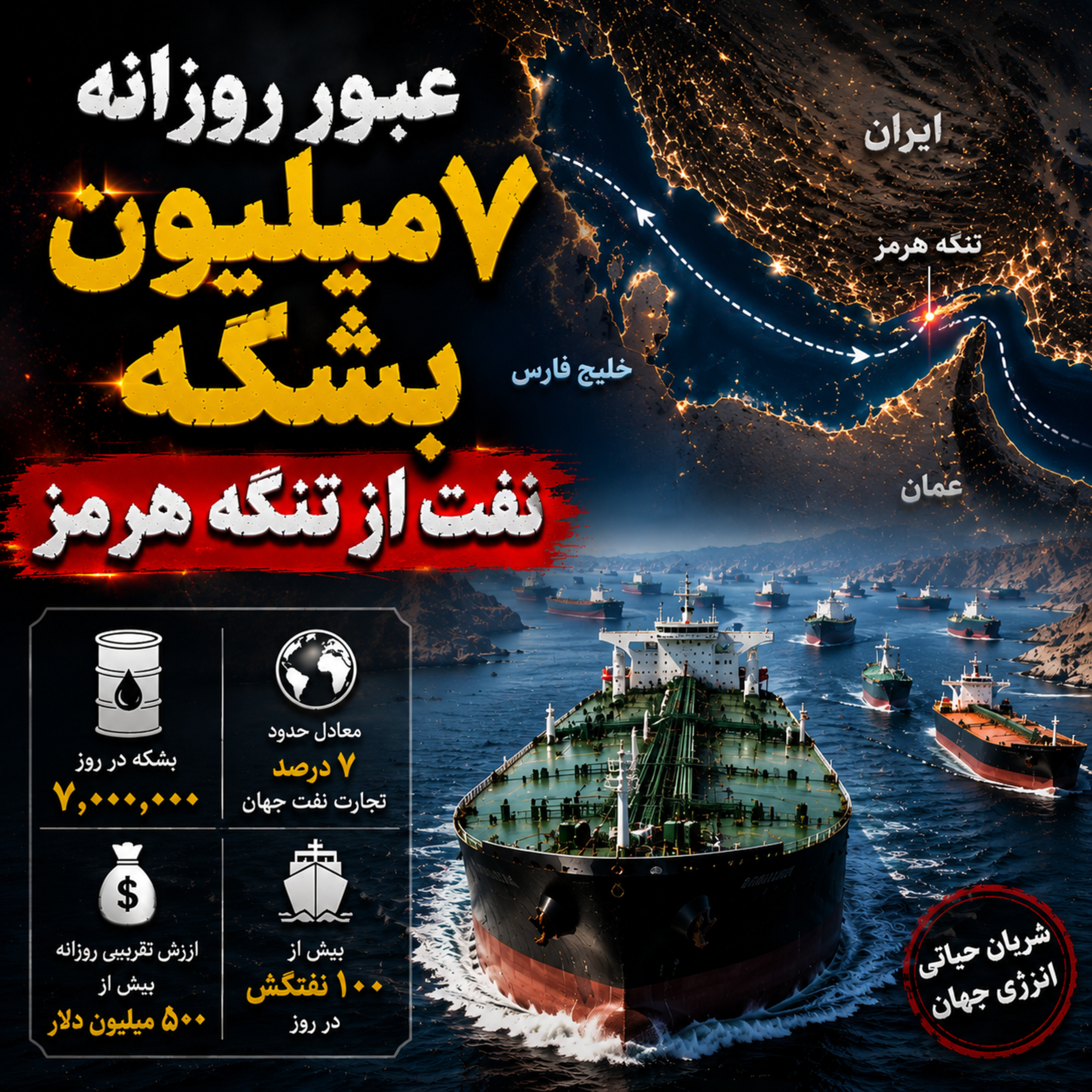 لایو دوم اتاق جنگ جمعه 22 خرداد
عبور روزانه ۷ میلیون بشکه نفت از تنگه هرمز episode artwork