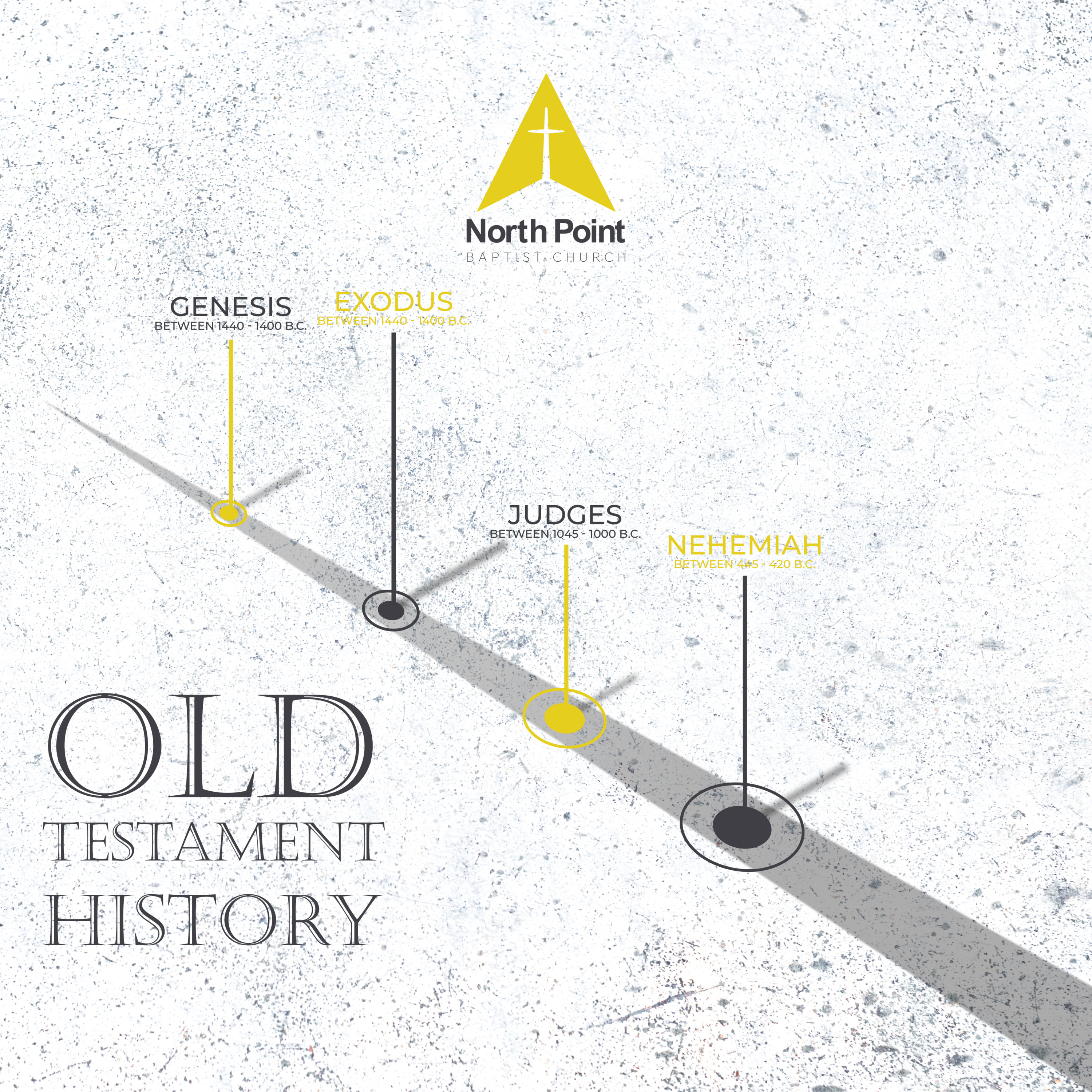 North Point Baptist Church Sermons