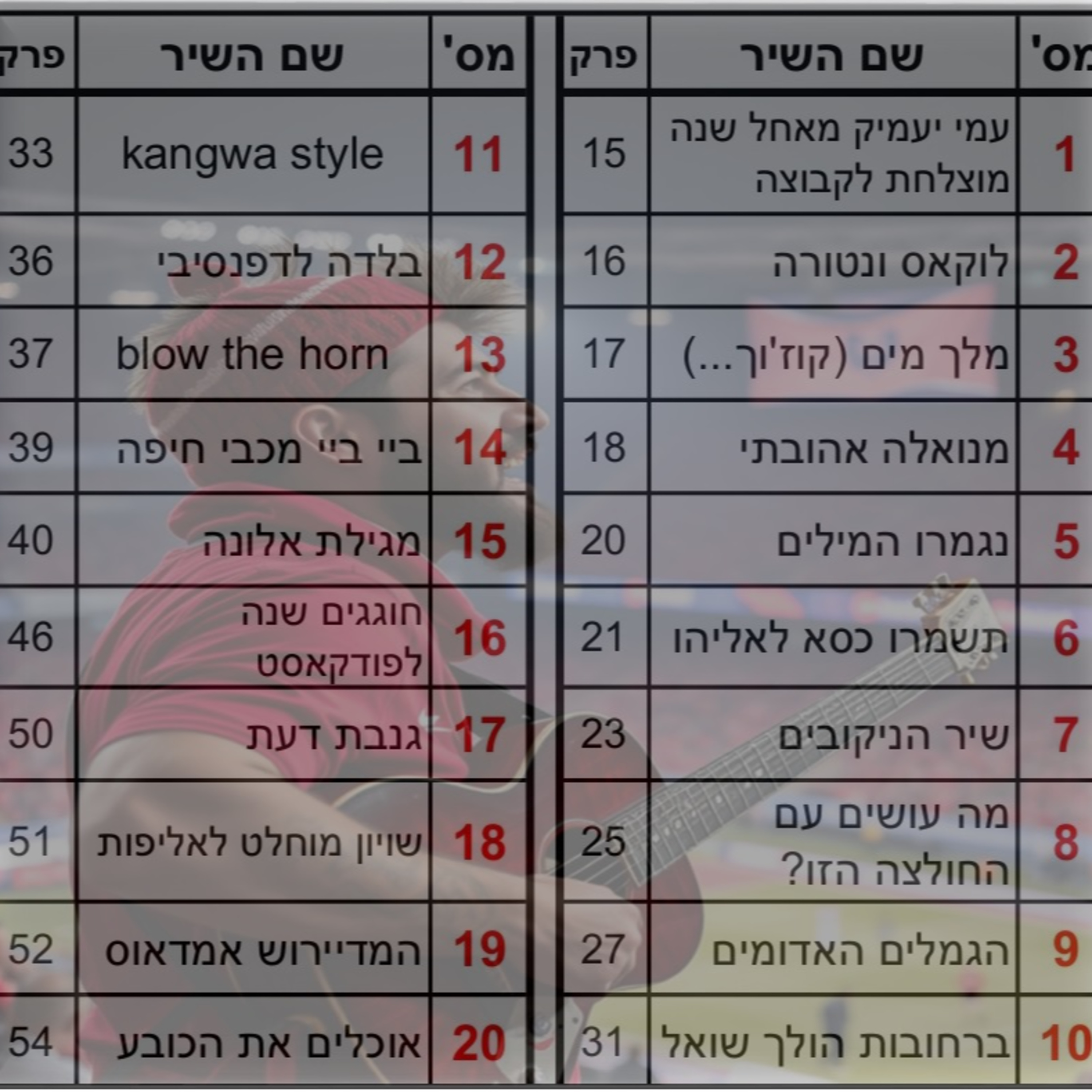 פרק 55.5 טיזר לפלייליסט שירי עמי יעמיק מעונת 2024-25 episode artwork