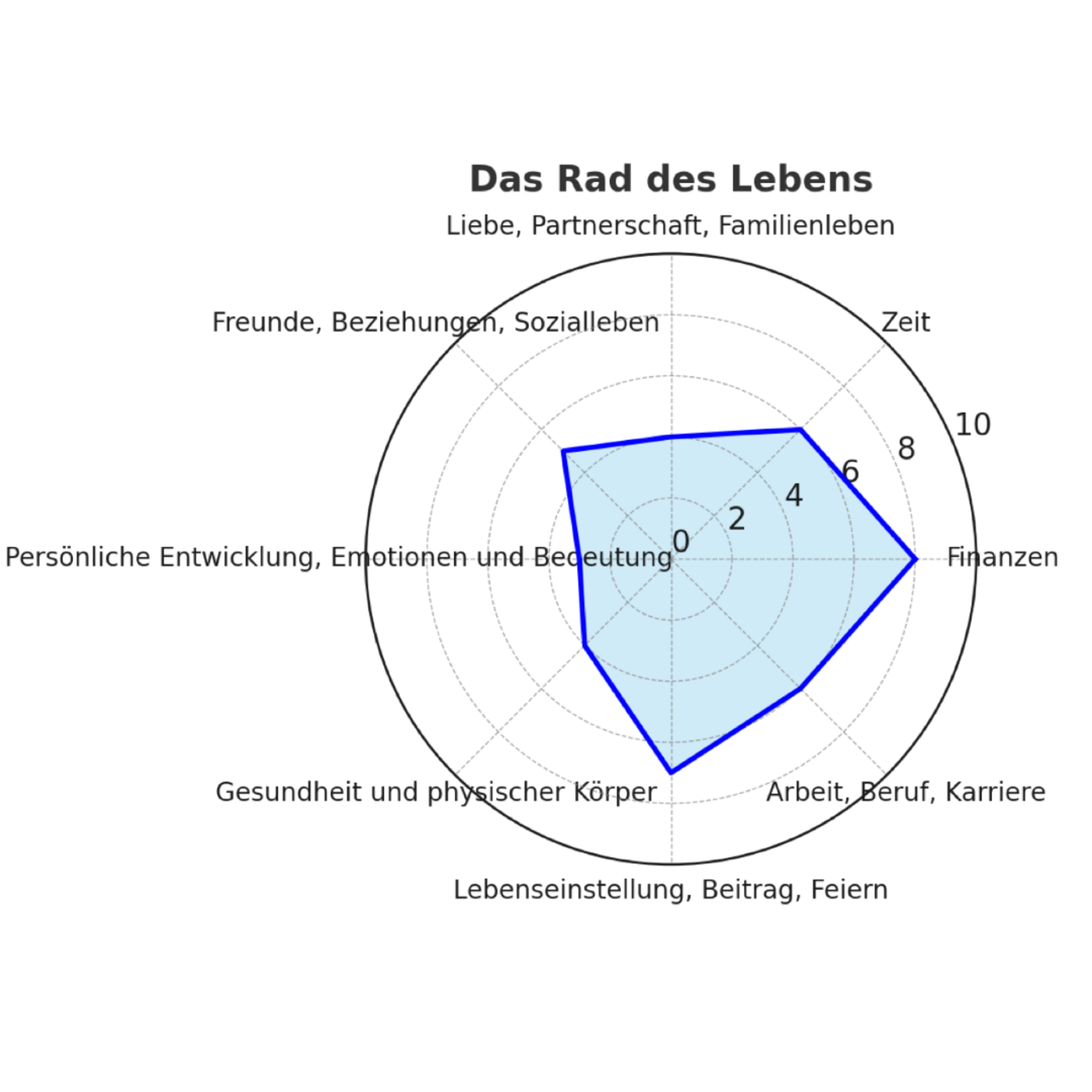 Das Rad des Lebens: Mehr Klarheit für deine Zielsetzung & über den Mut perfekt unperfekt zu sein episode artwork