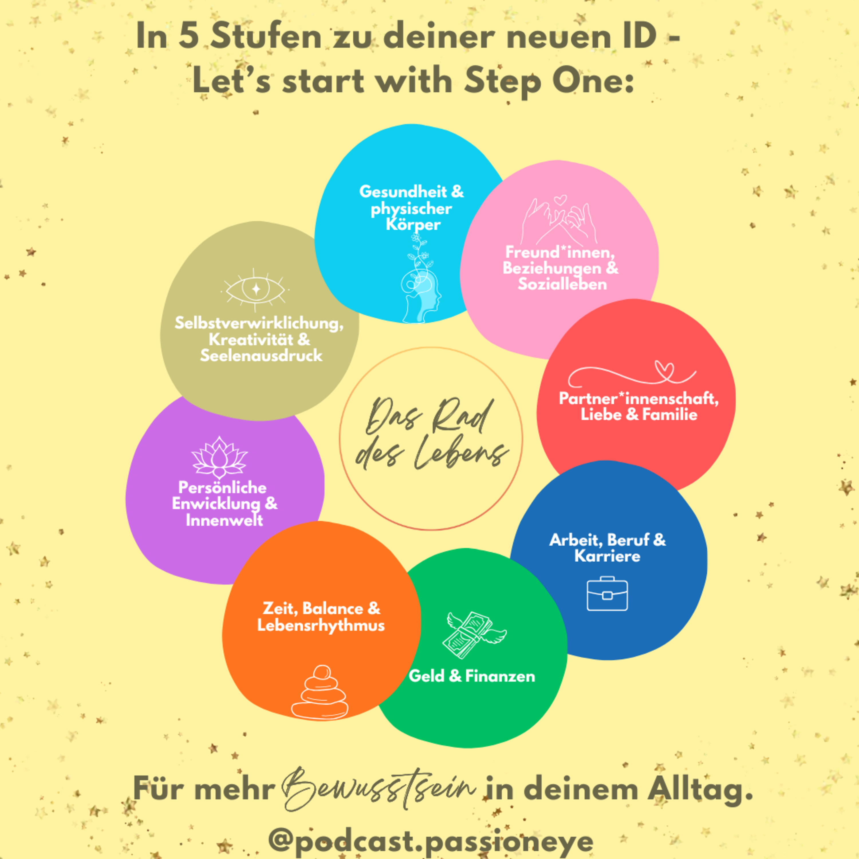 In 5 Stufen zu deiner neuen ID / Step One: Bewusstsein & Das Rad des Lebens episode artwork