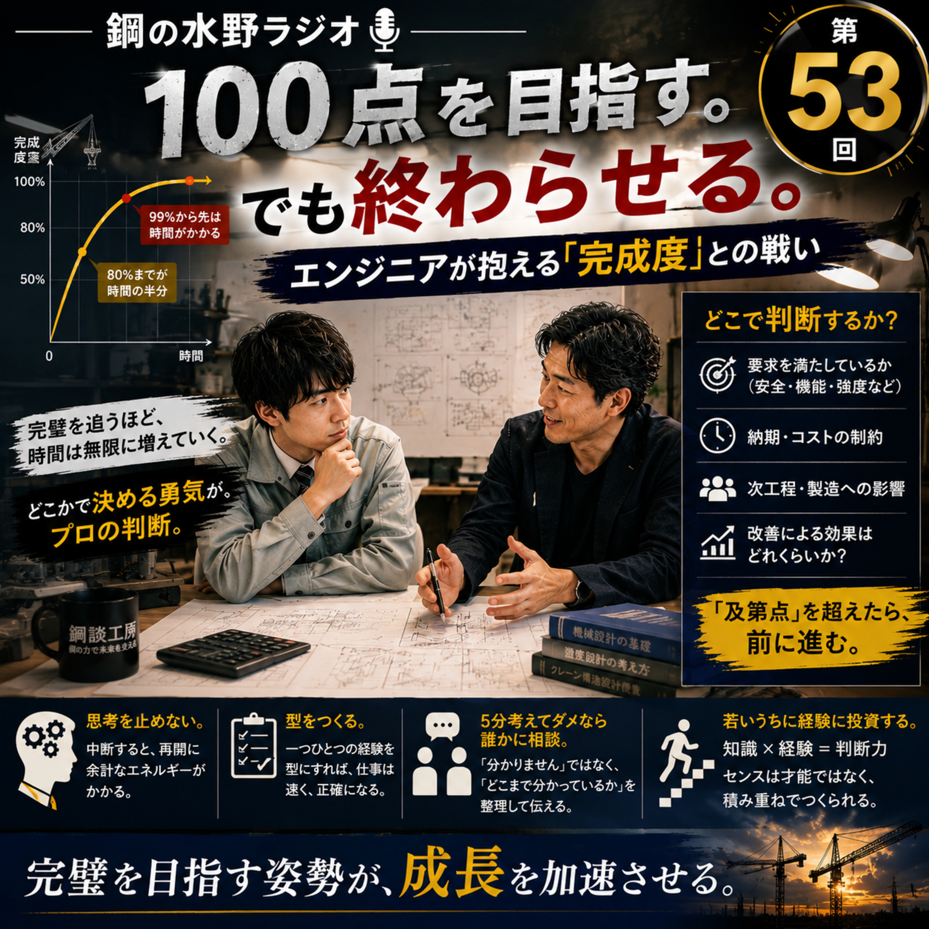 鋼の水野ラジオ053_「100点を目指す。でも終わらせる。」エンジニアが抱える"完成度"との戦い episode artwork
