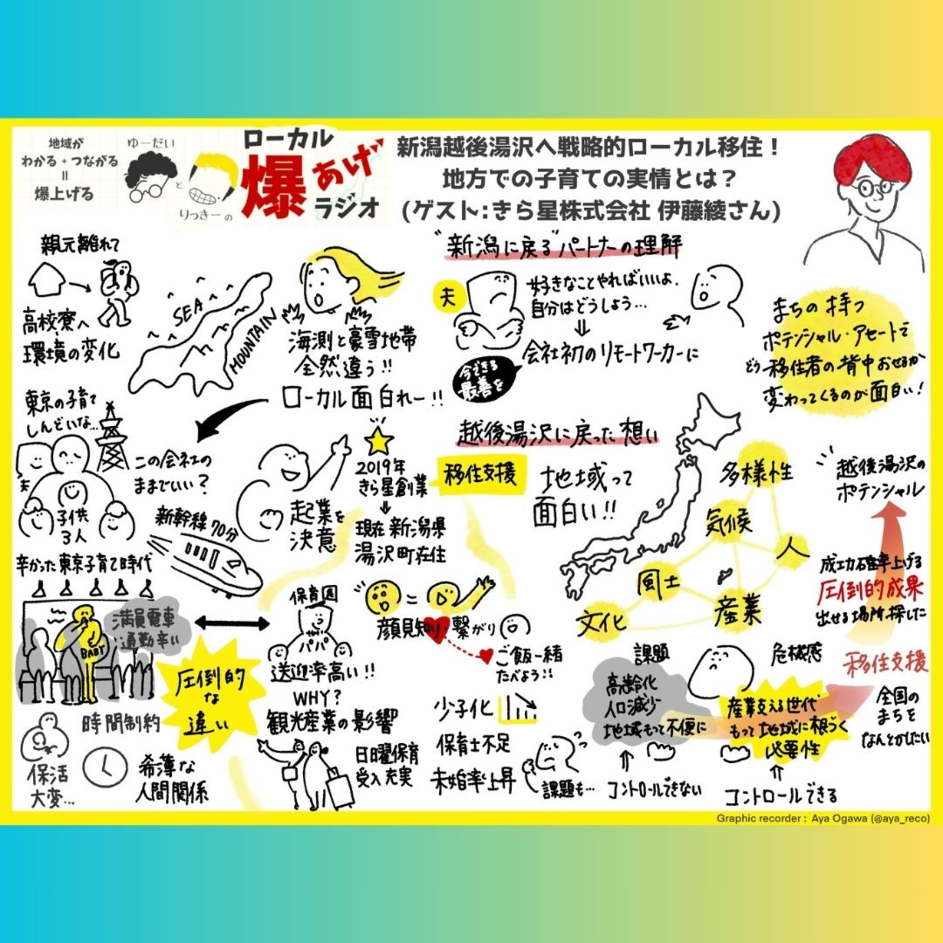 #4-1 新潟越後湯沢へ戦略的ローカル移住！地方での子育ての実情とは？(ゲスト:きら星株式会社 伊藤綾さん) episode artwork