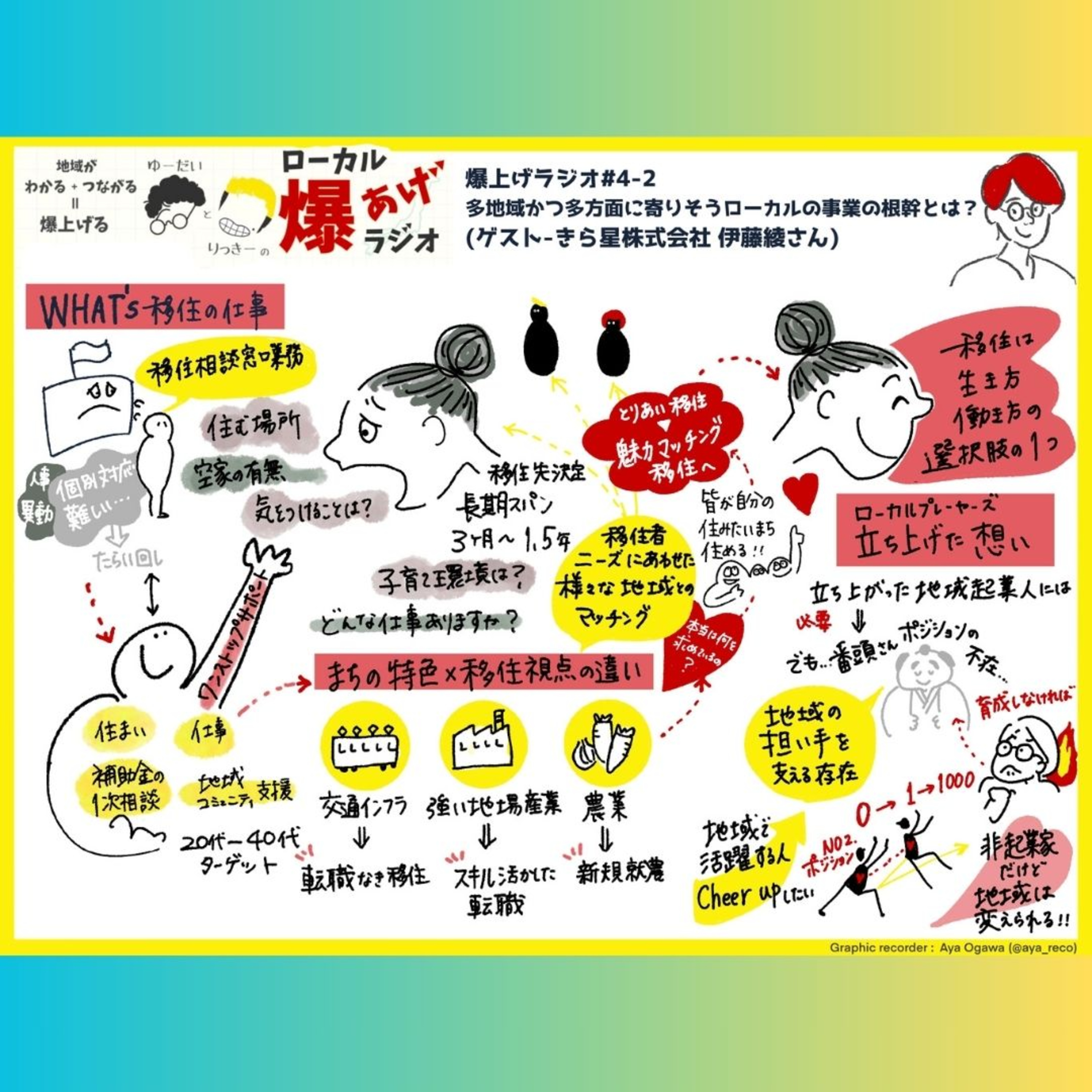 #4-2 多地域かつ多方面に寄りそうローカルの事業・サービスの根幹とは？(ゲスト:きら星株式会社 伊藤綾さん) episode artwork