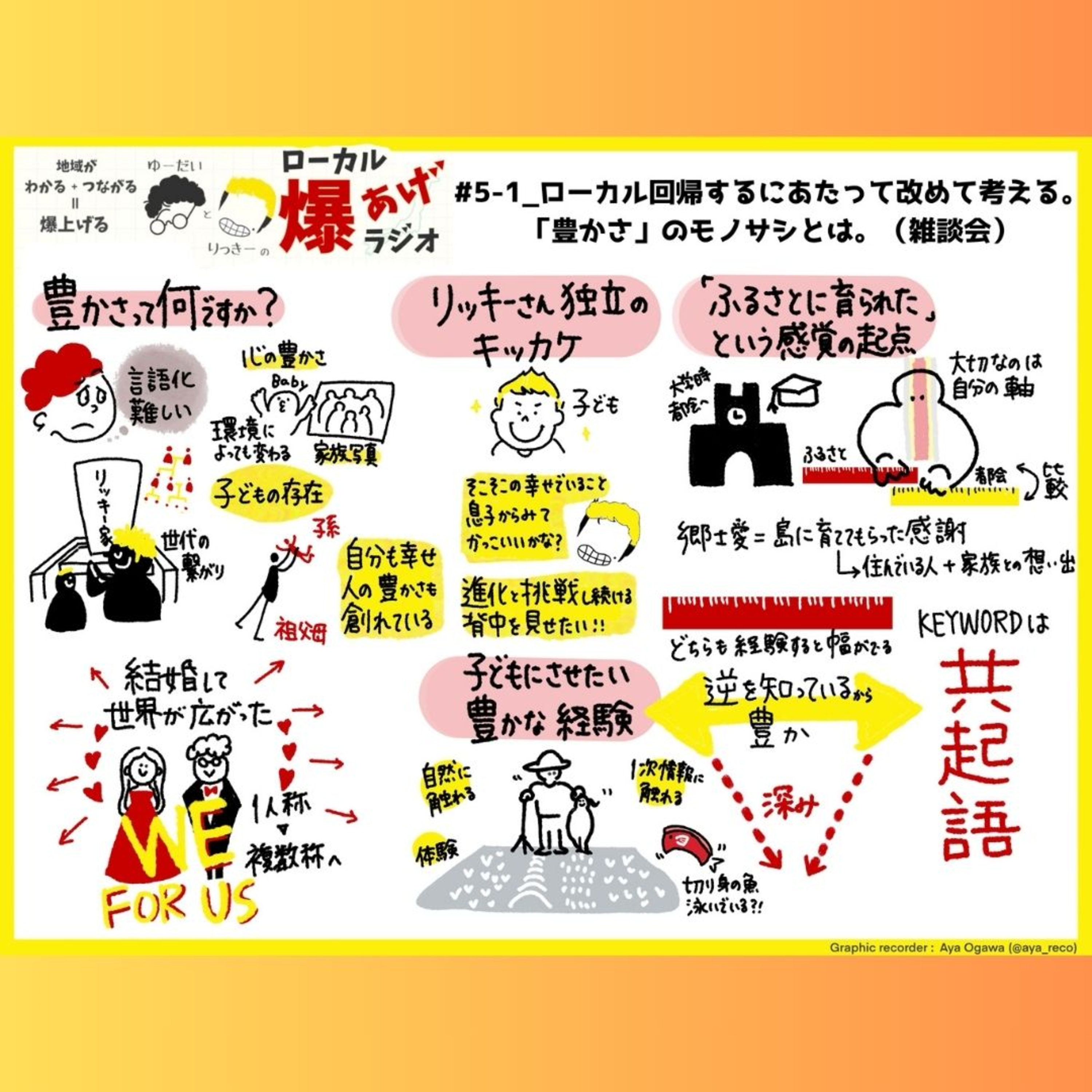 #5-1 ローカル回帰するにあたって改めて考える。「豊かさ」のモノサシとは。（雑談会） episode artwork