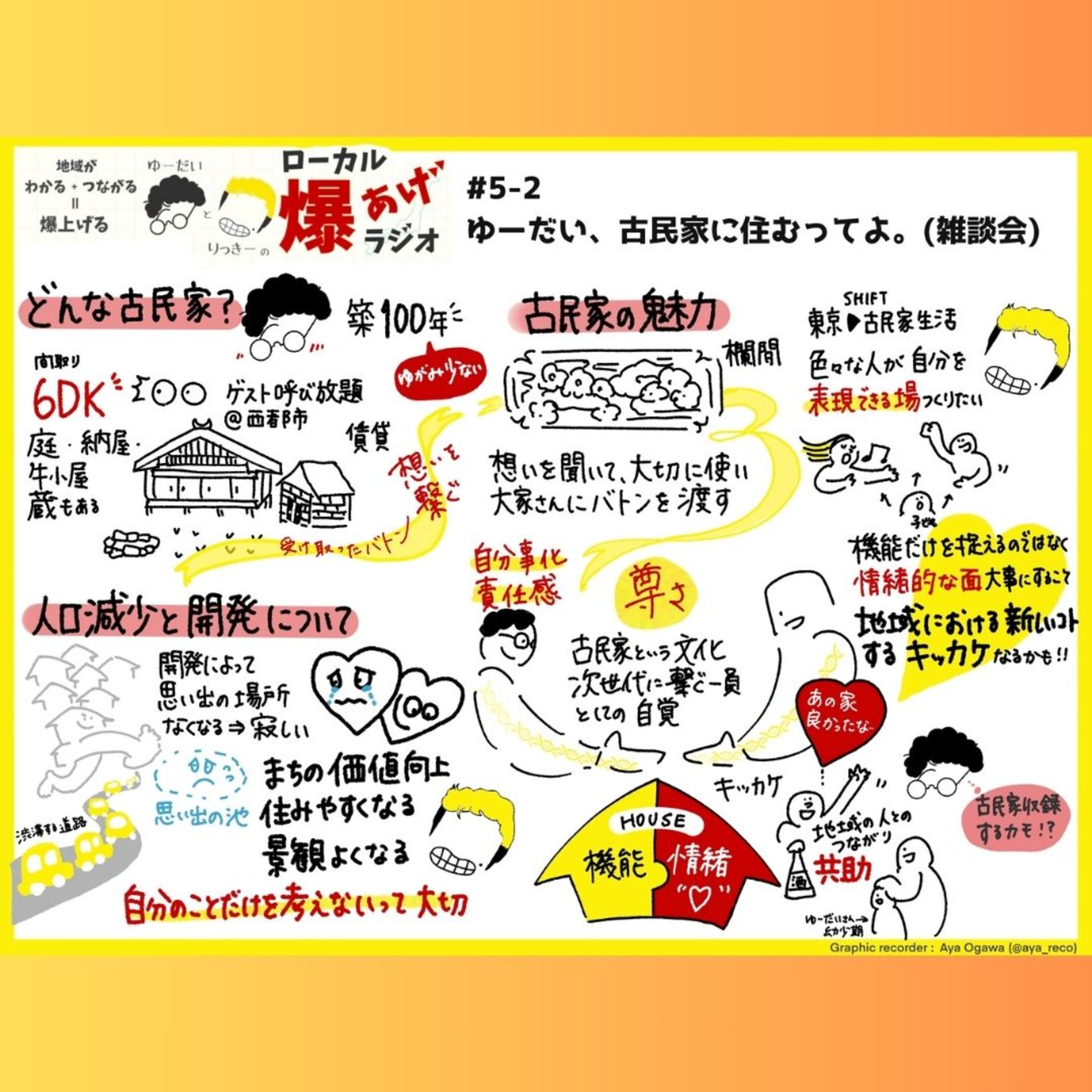 #5-2 ゆーだい、古民家に住むってよ（雑談会） episode artwork