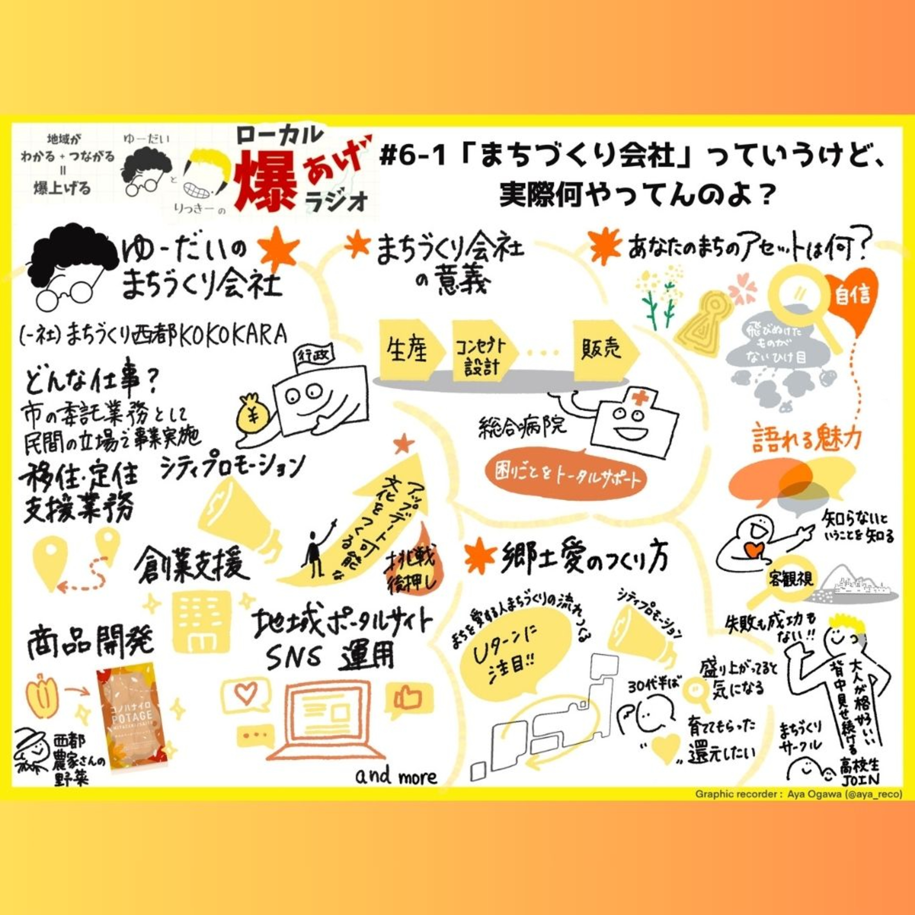#6-1 「まちづくり会社」っていうけど、実際何やってんのよ？(前編) episode artwork