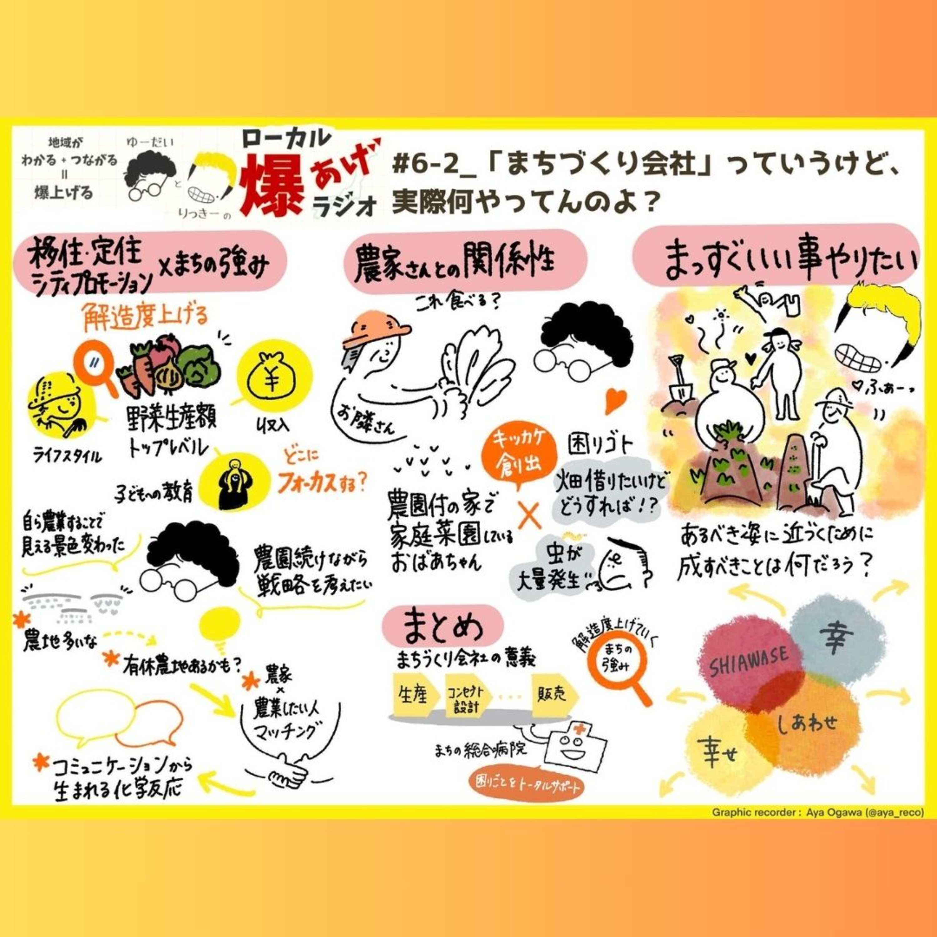 #6-2 「まちづくり会社」っていうけど、実際何やってんのよ？(後編) episode artwork