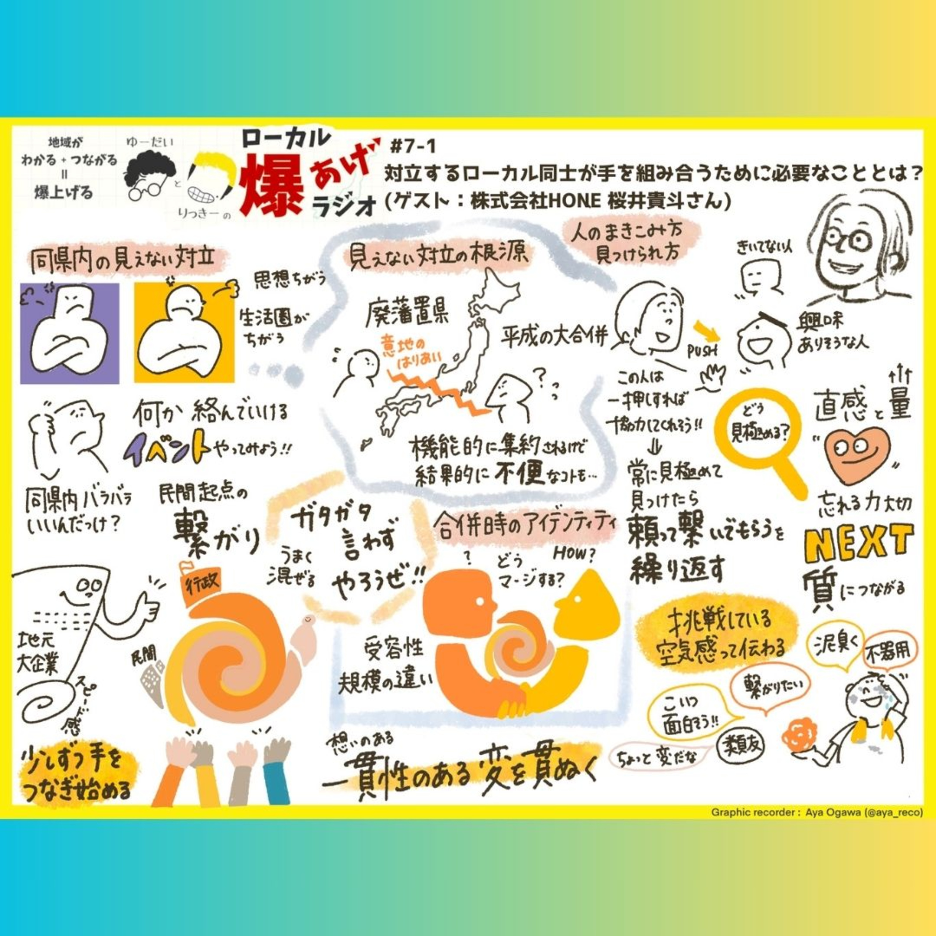 #7-1 対立するローカル同士が手を組み合うために必要なこととは？(ゲスト：株式会社HONE 桜井貴斗さん) episode artwork