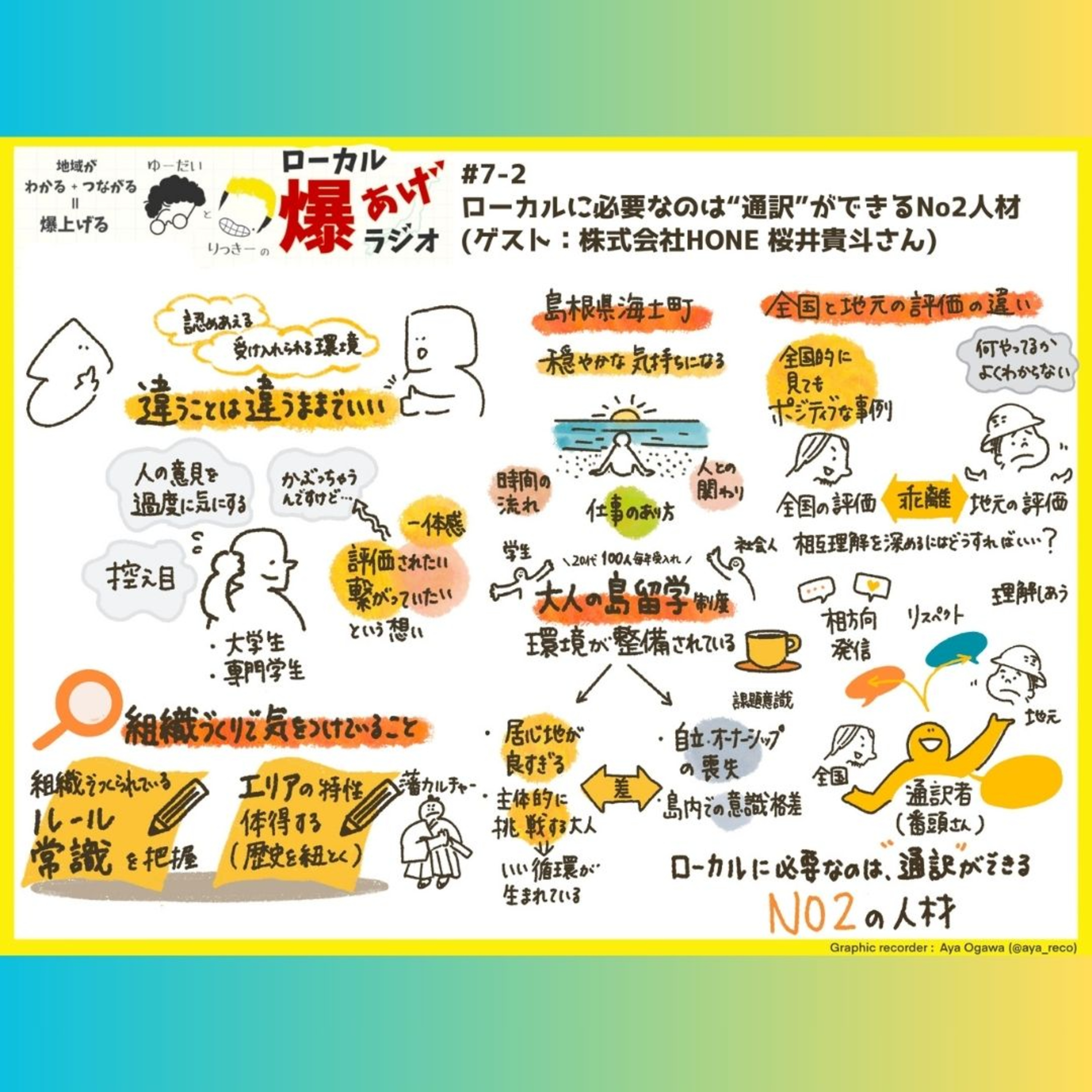 #7-2 ローカルに必要なのは“通訳”ができるNo2人材(ゲスト：株式会社HONE 桜井貴斗さん) episode artwork