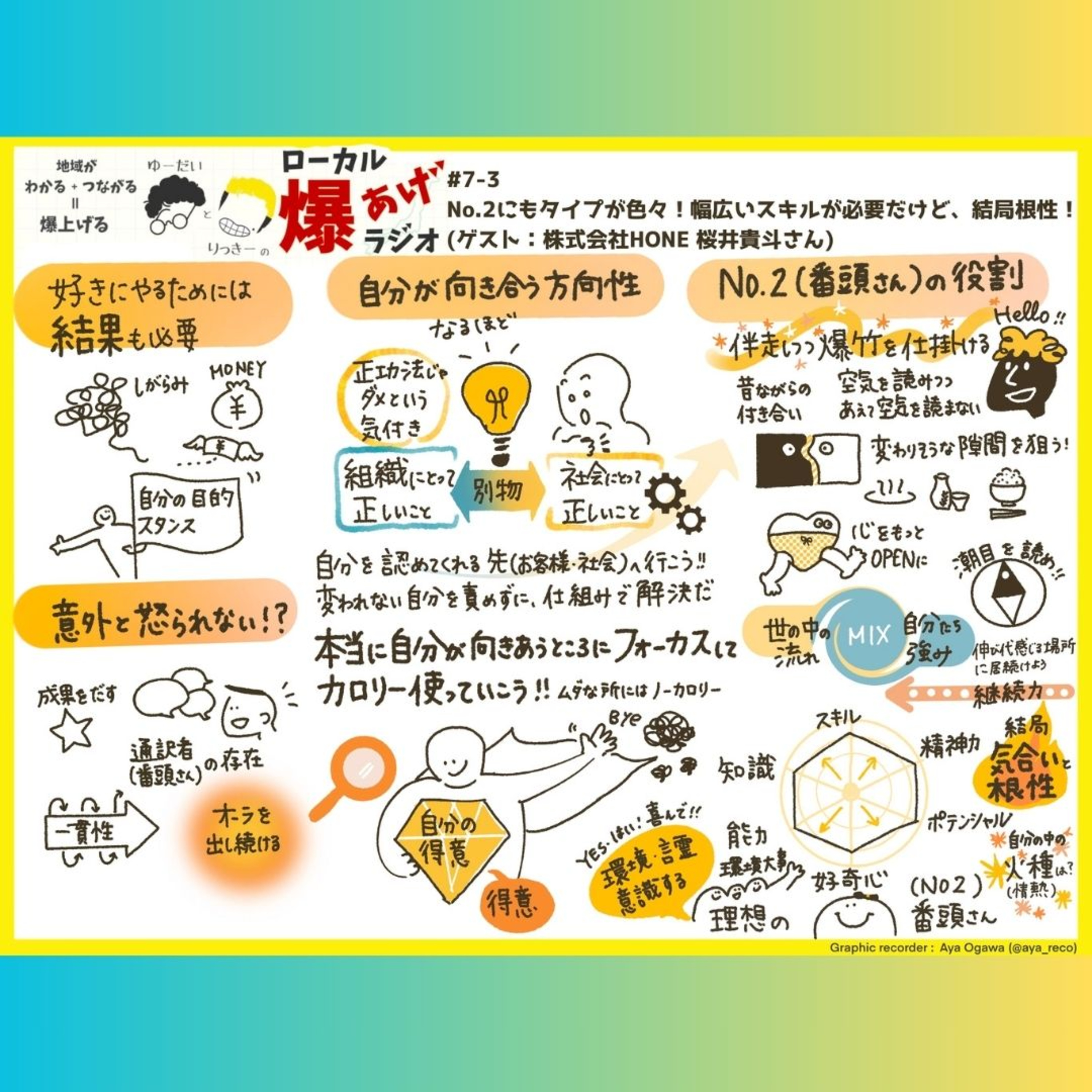 #7-3 No.2にもタイプが色々！幅広いスキルが必要だけど、結局根性！(ゲスト：株式会社HONE 桜井貴斗さん) episode artwork