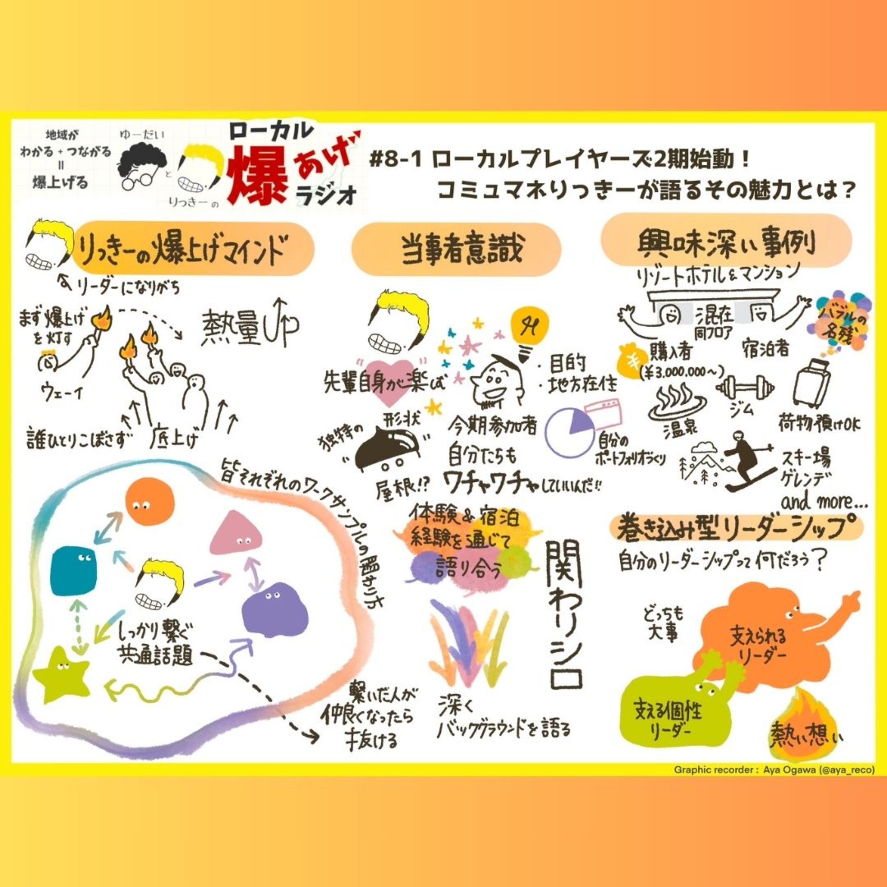 #8-1 ローカルプレイヤーズ2期始動！コミュマネりっきーが語るその魅力とは？ episode artwork