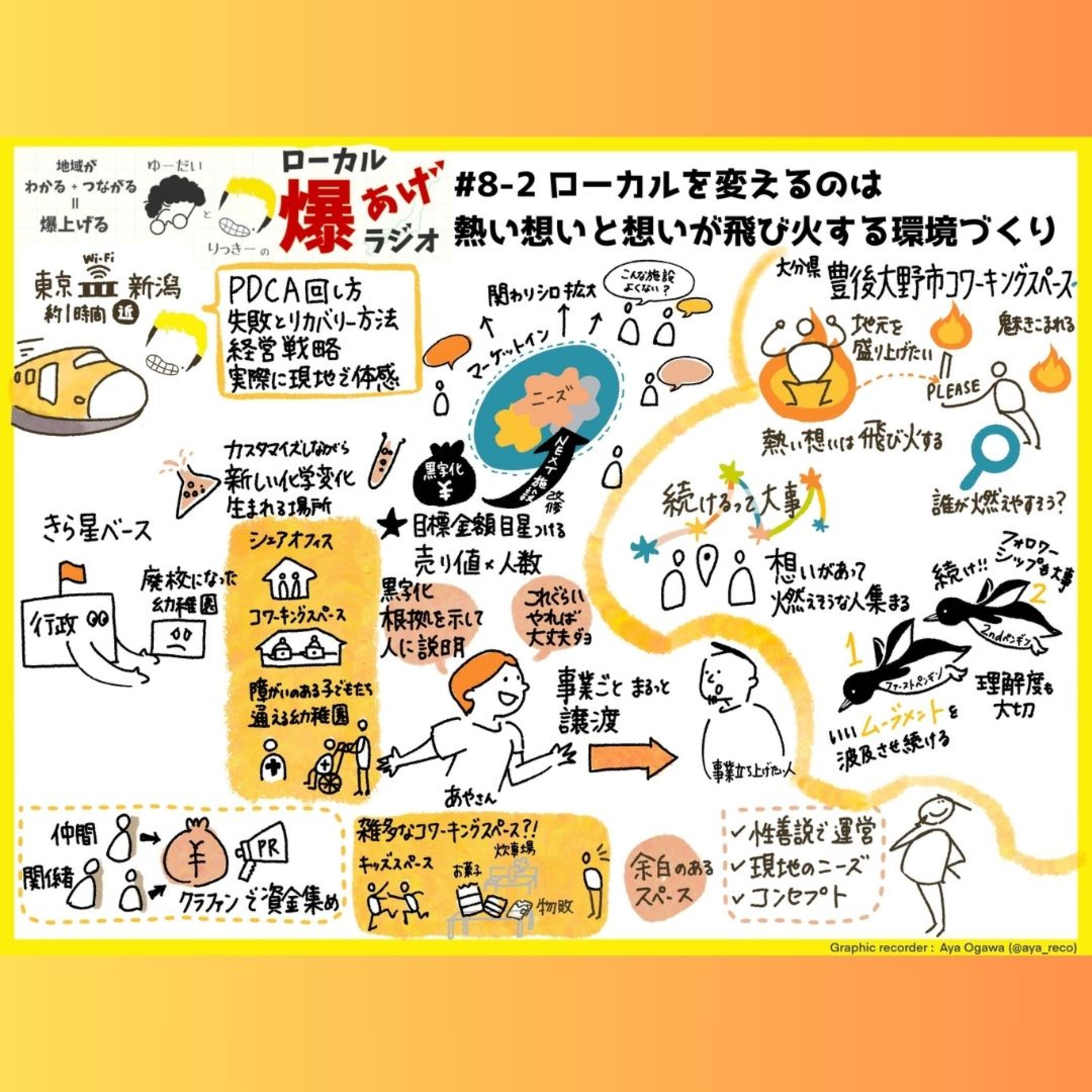 #8-2 ローカルを変えるのは熱い想いと想いが飛び火する環境づくり episode artwork