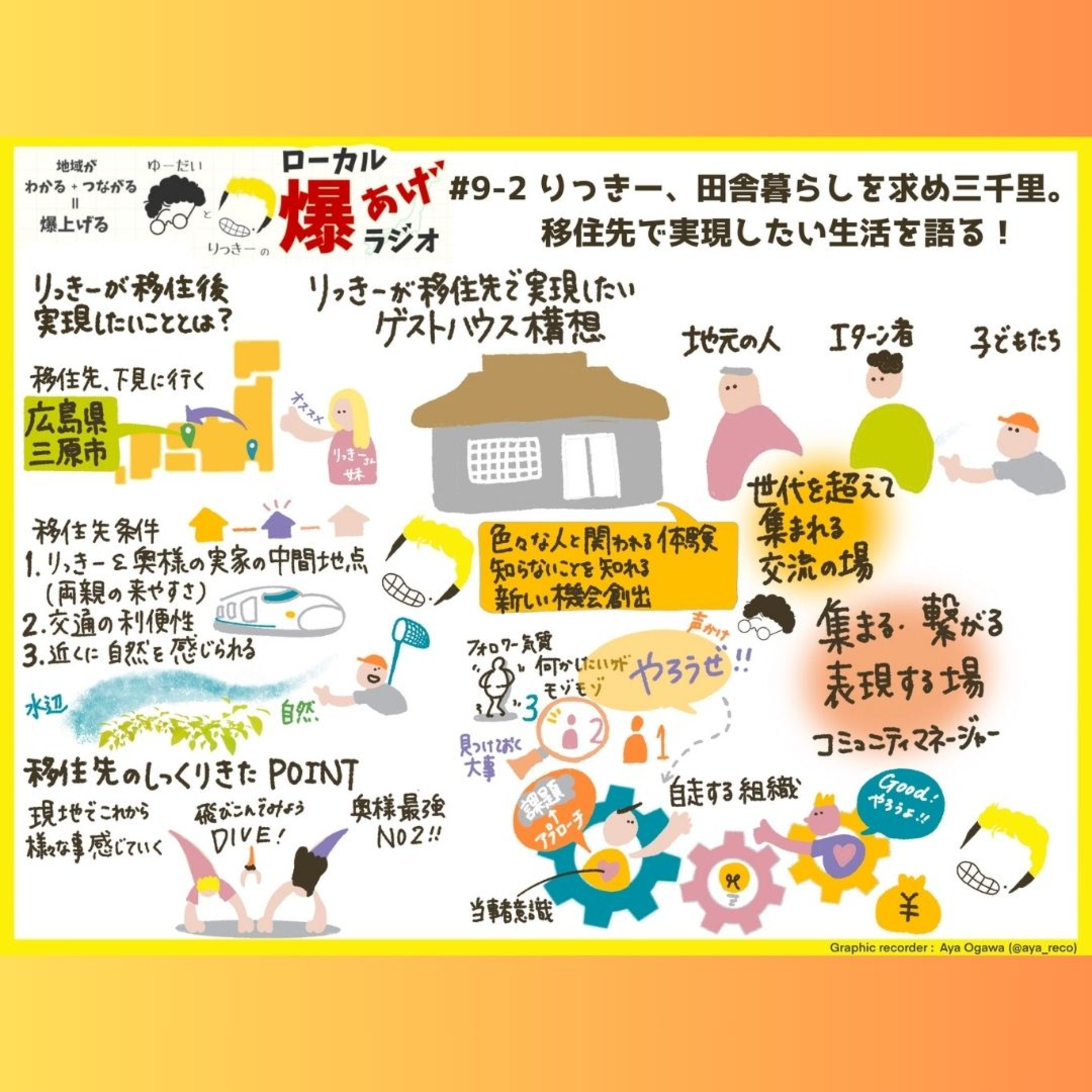 #9-2_りっきー、田舎暮らしを求め三千里。移住先で実現したい生活を語る！ episode artwork