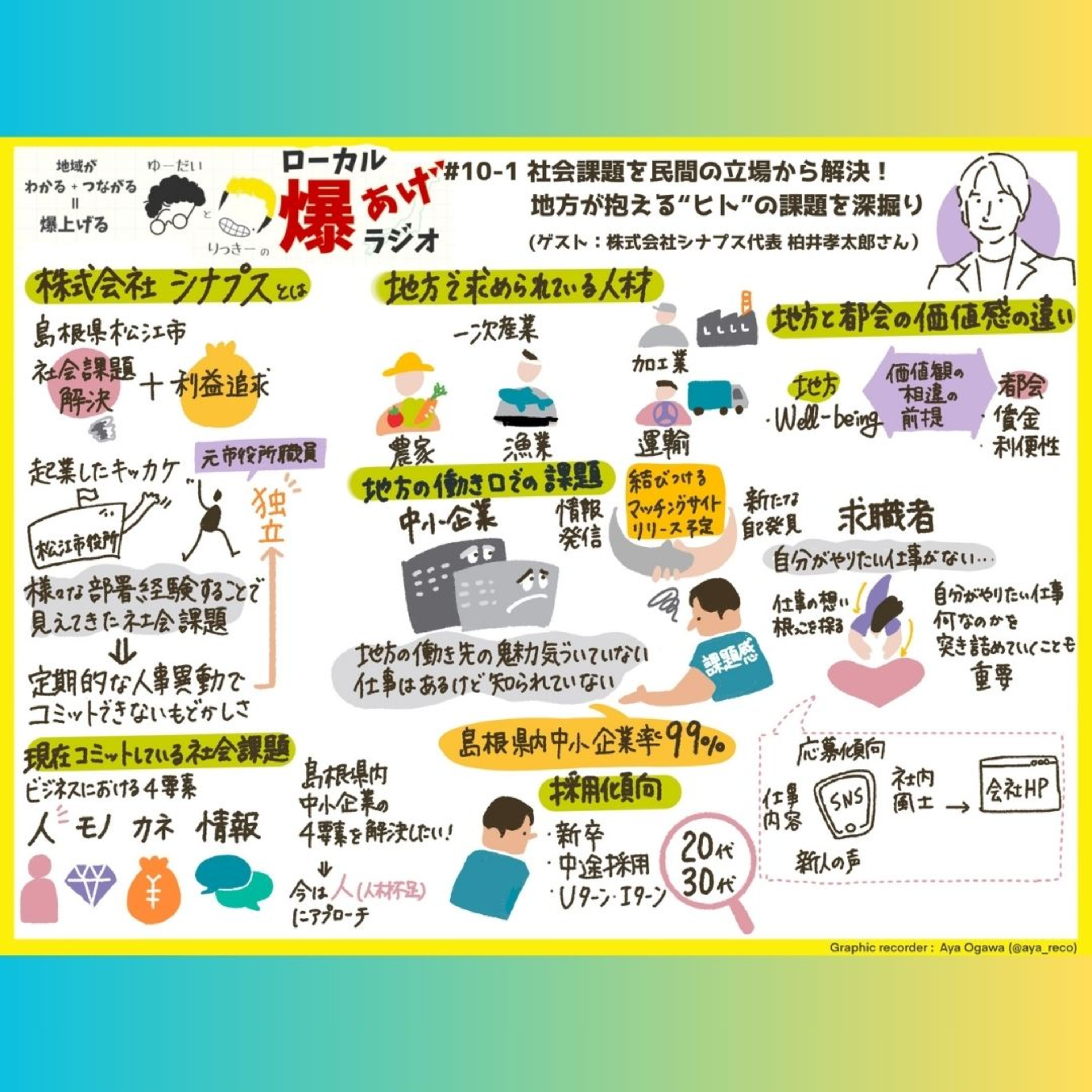 #10-1_社会課題を民間の立場から解決！地方が抱える“ヒト”の課題を深掘り(ゲスト：株式会社シナプス代表 柏井孝太郎さん） episode artwork