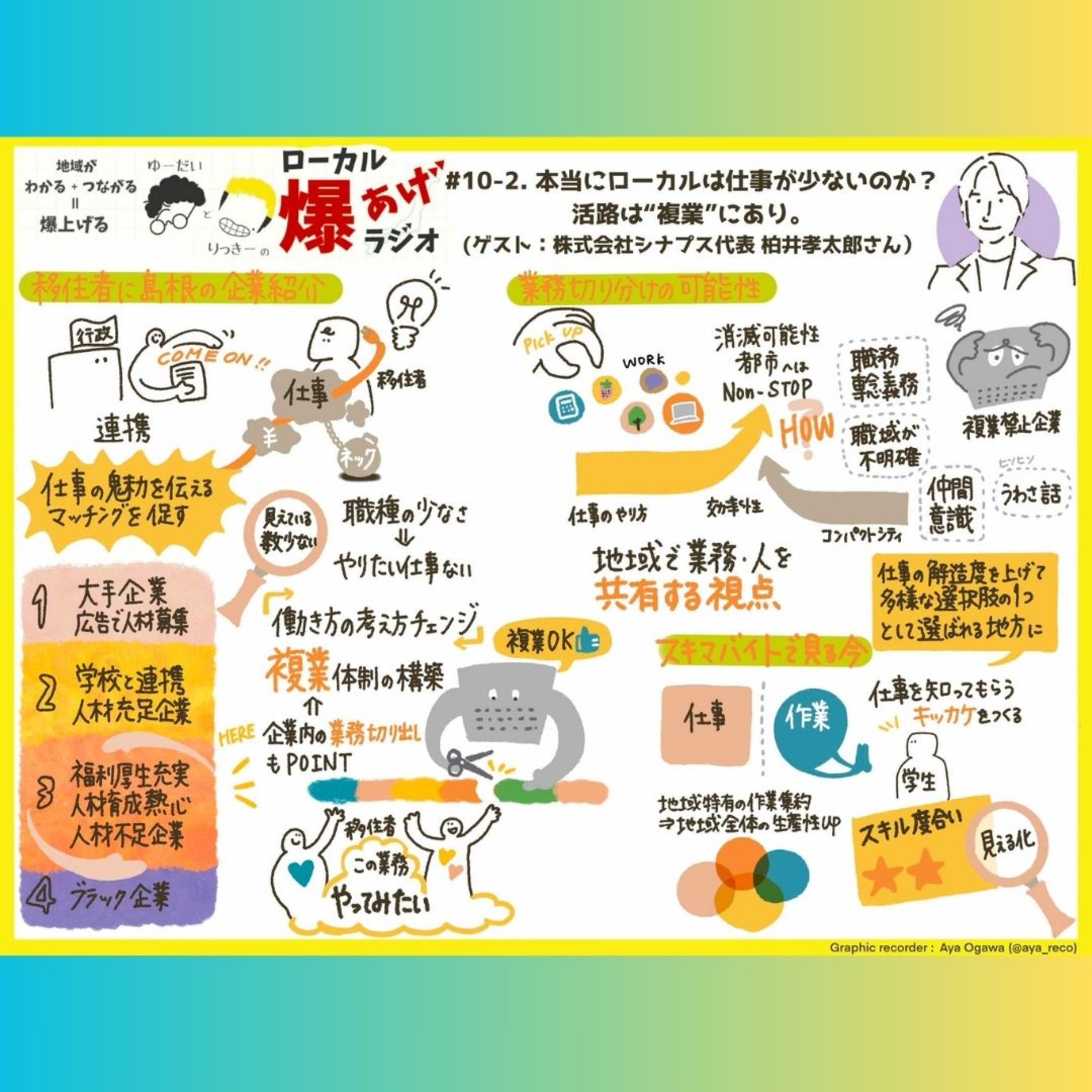#10-2＿本当にローカルは仕事が少ないのか？活路は“複業”にあり。(ゲスト：株式会社シナプス代表 柏井孝太郎さん） episode artwork