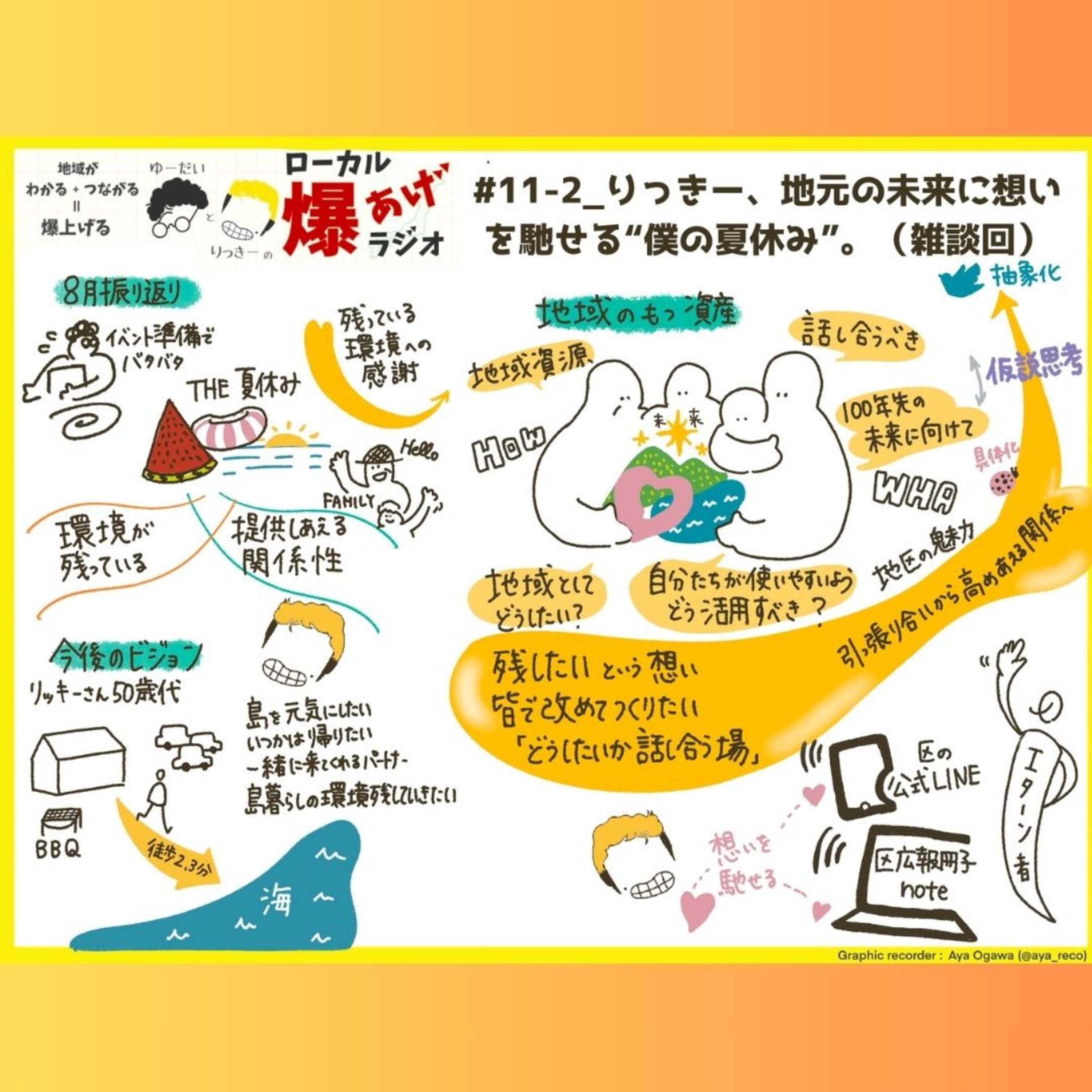#11-2_りっきー、地元の未来に想いを馳せる“僕の夏休み”。 episode artwork