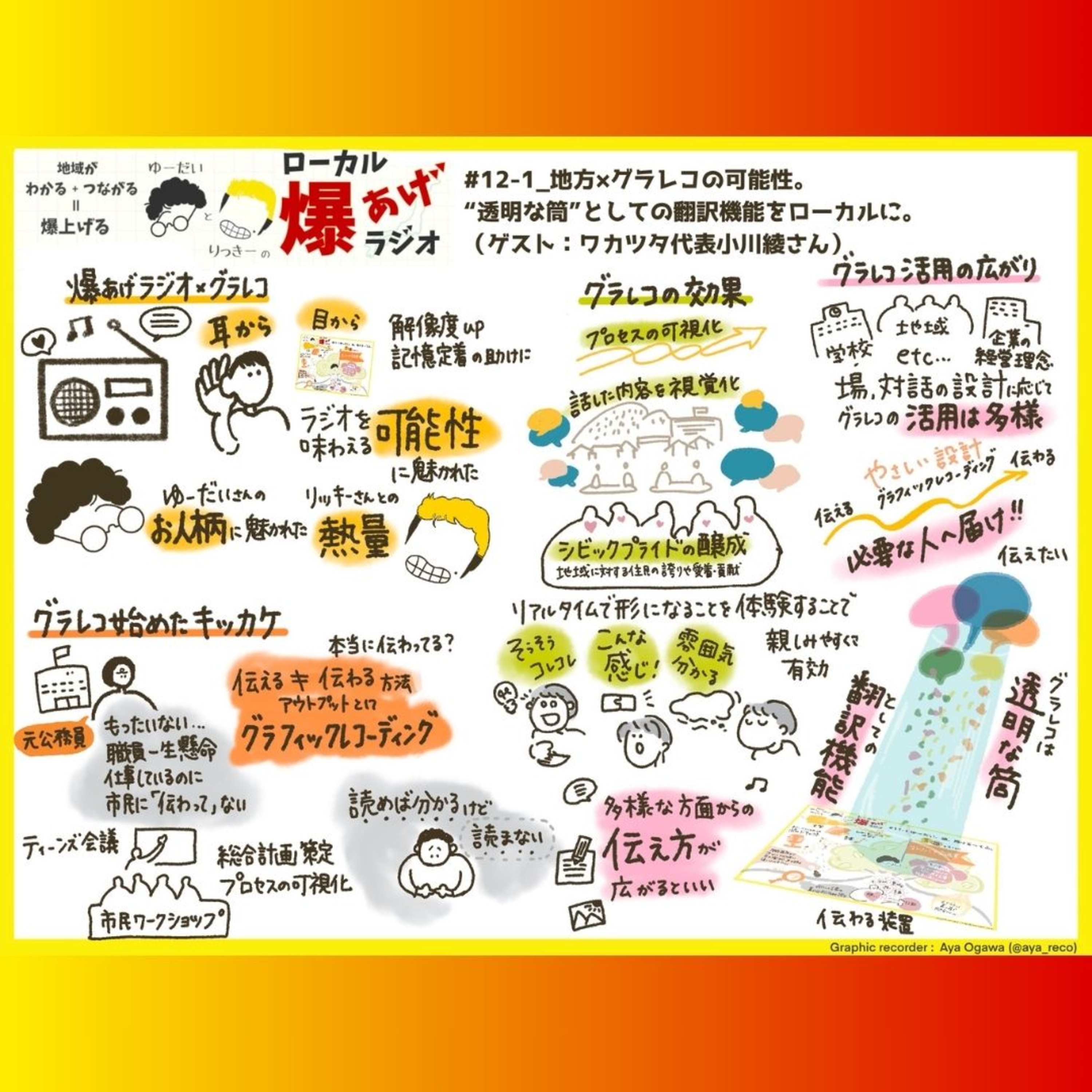 #12-1_地方×グラレコの可能性。“透明な筒”としての翻訳機能をローカルに。（ゲスト：ワカツタ代表小川綾さん） episode artwork