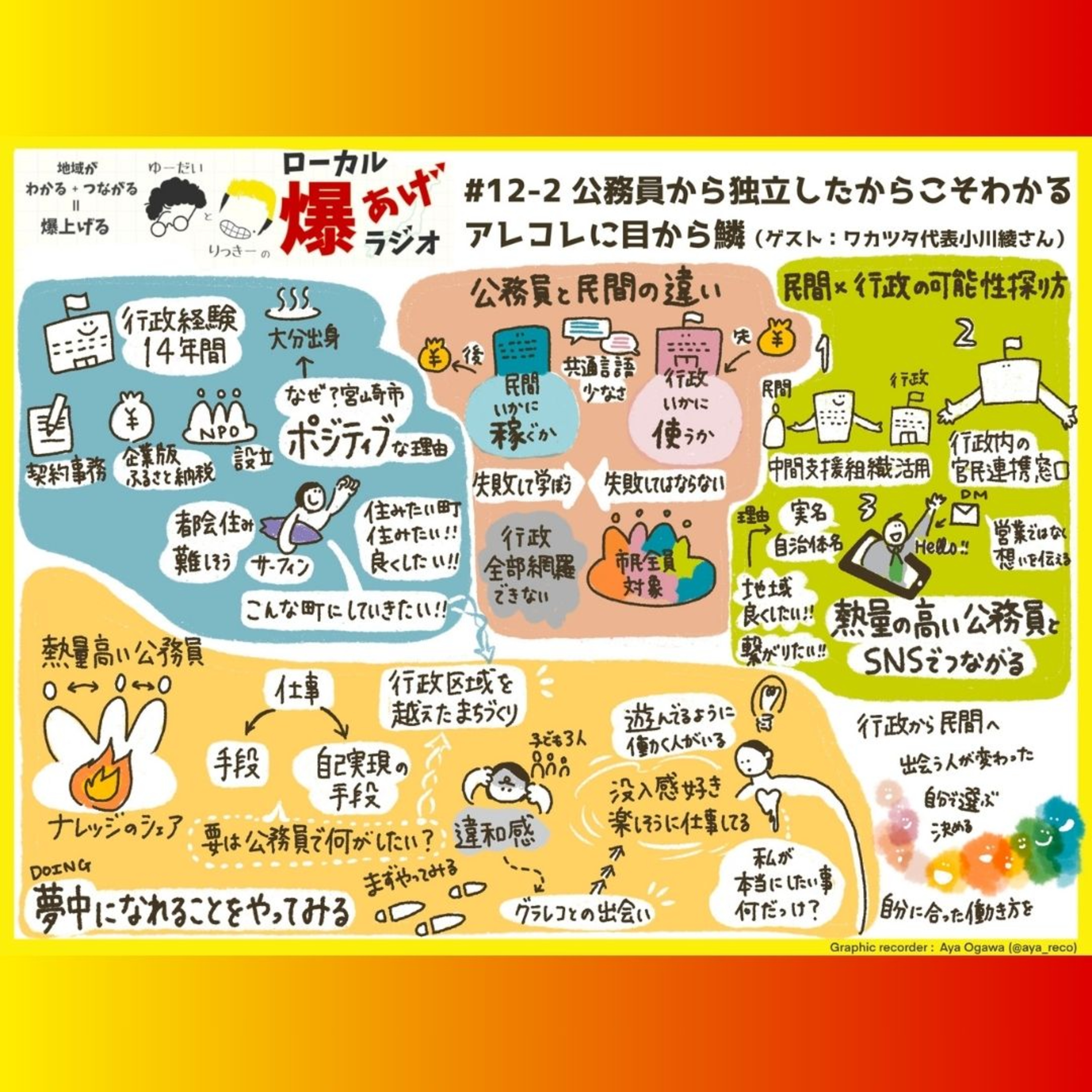 #12-2_公務員から独立したからこそわかるアレコレに目から鱗（ゲスト：ワカツタ代表小川綾さん） episode artwork