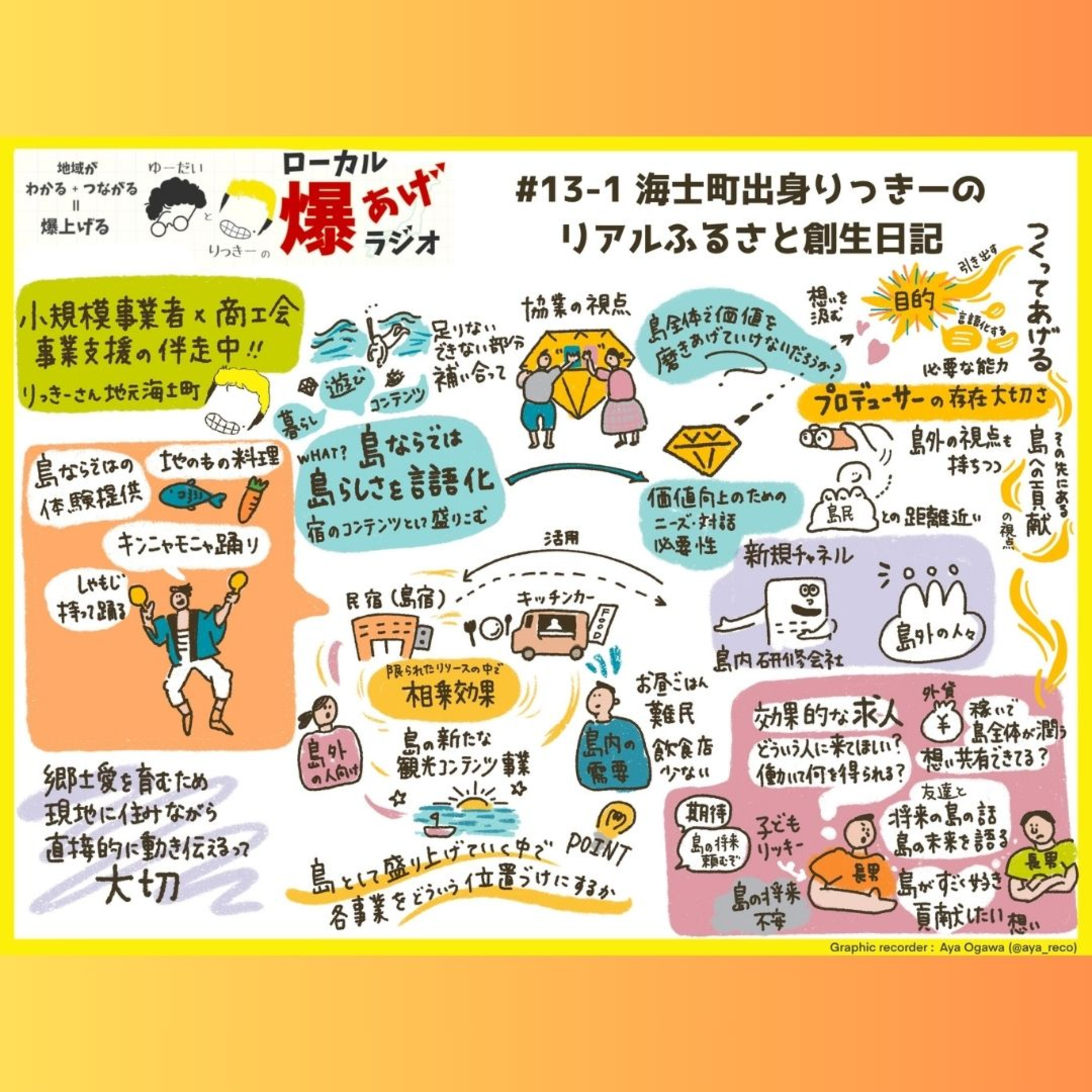 #13-1_海士町出身りっきーのリアルふるさと創生日記 episode artwork