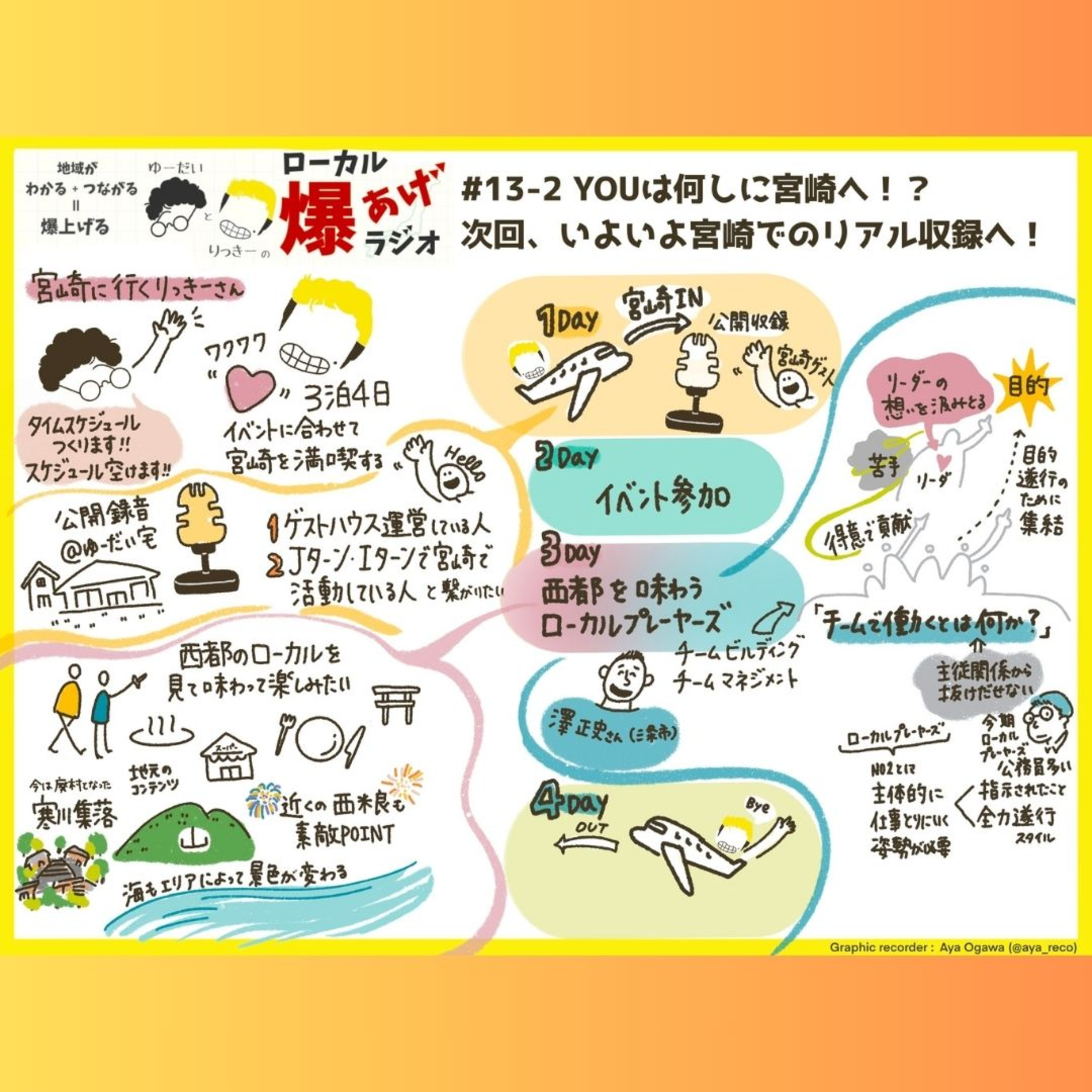 #13-2_YOUは何しに宮崎へ！？次回、いよいよ宮崎でのリアル収録へ！ episode artwork