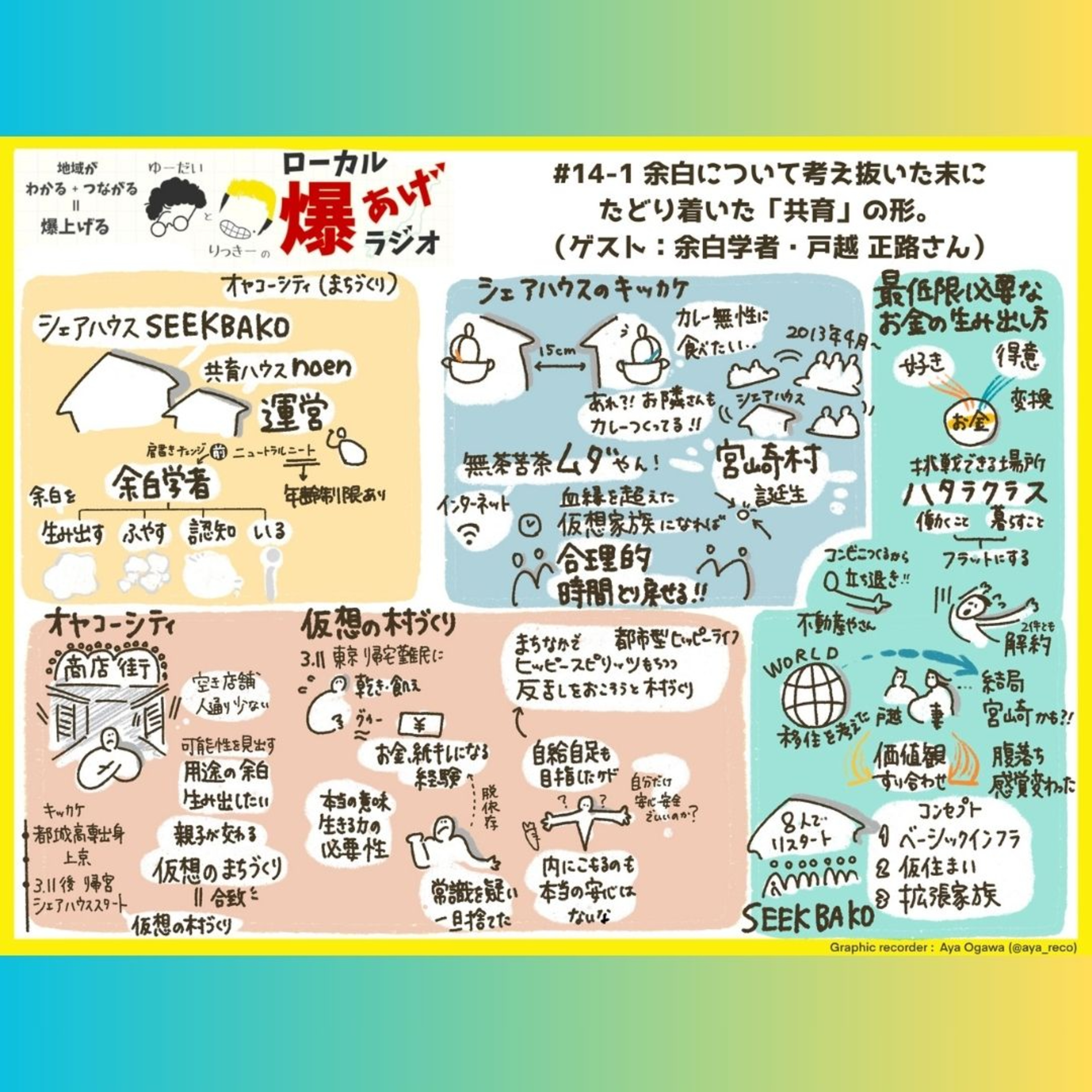 #14-1_余白について考え抜いた末にたどり着いた「共育」の形・前編。（ゲスト：余白学者・戸超 正路さん） episode artwork