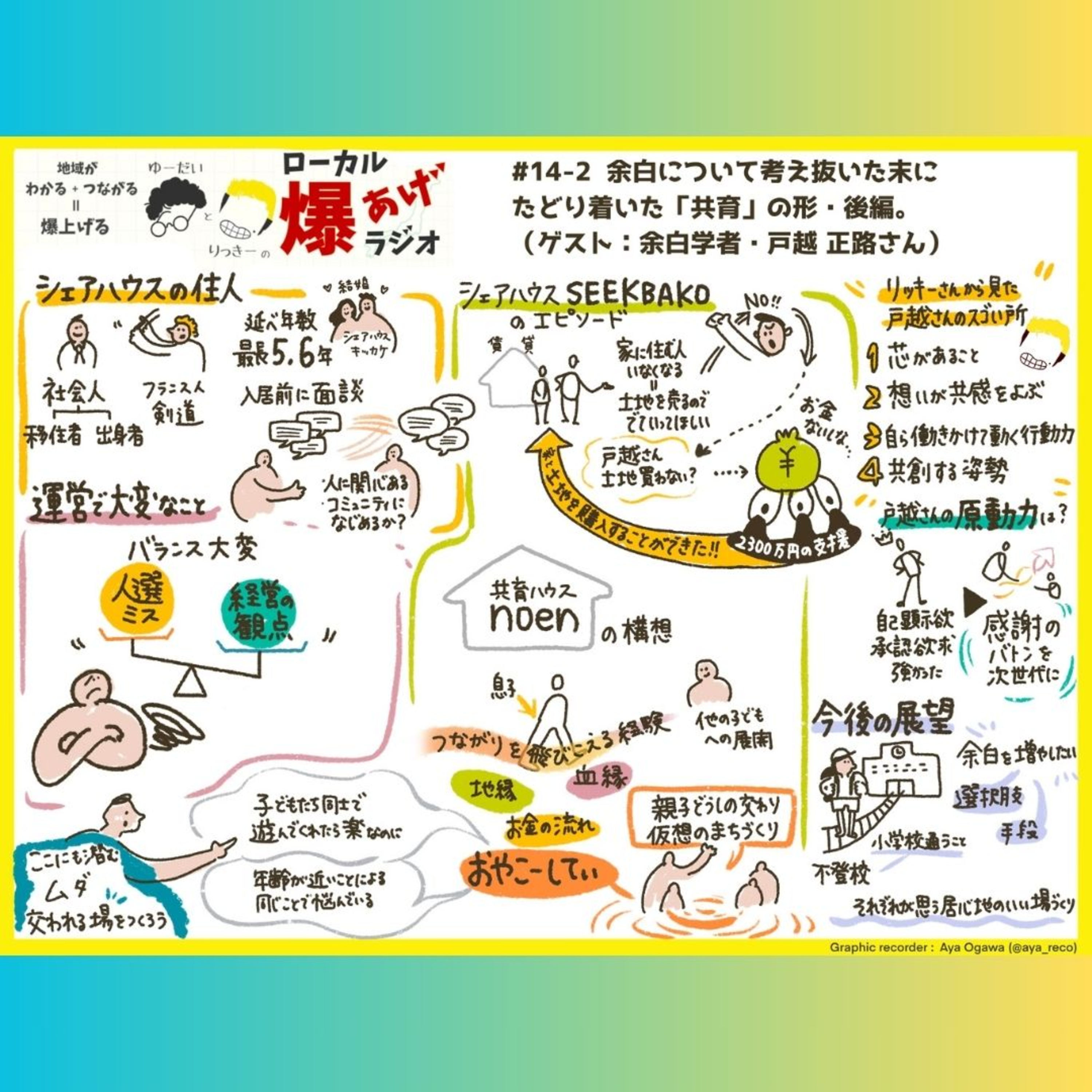 #14-2_余白について考え抜いた末にたどり着いた「共育」の形・後編。（ゲスト：余白学者・戸超 正路さん） episode artwork