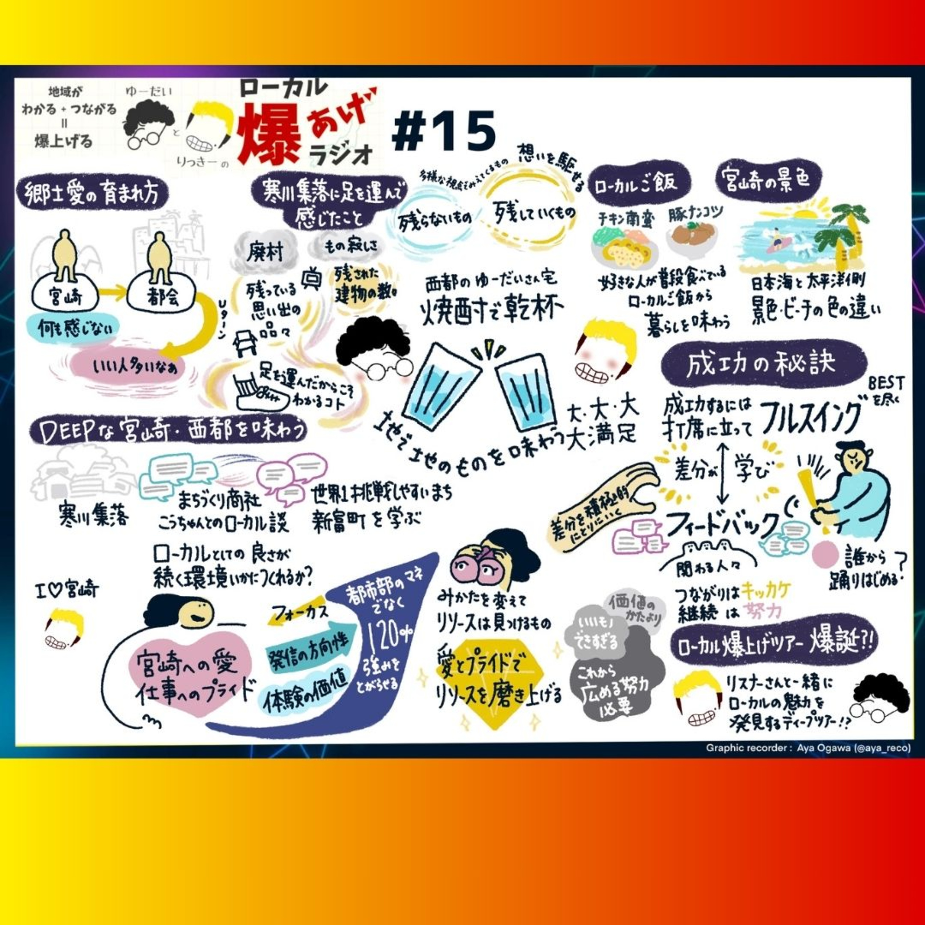 #15_飲みながらローカルを語る回（雑談回） episode artwork