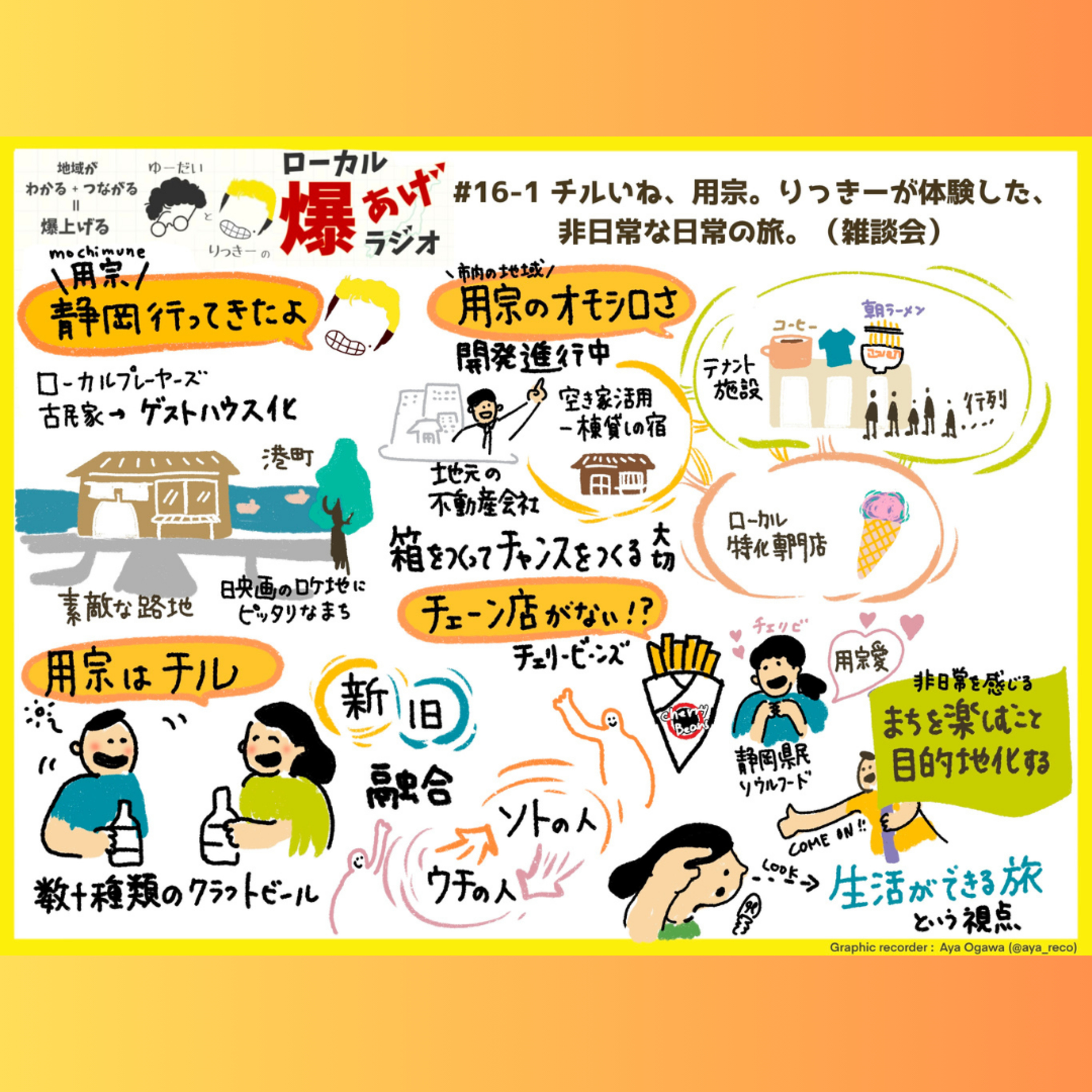 #16-1_チルいね、用宗。りっきーが体験した、非日常な日常の旅。（雑談会） episode artwork