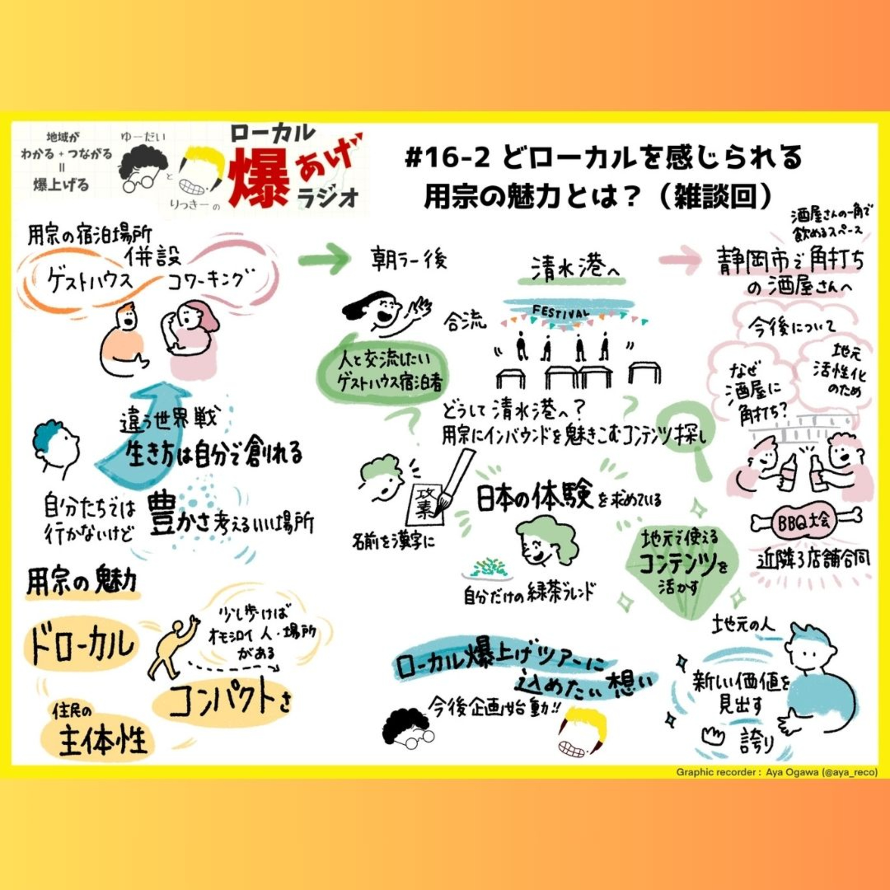 #16-2_どローカルを感じられる用宗の魅力とは？（雑談回） episode artwork