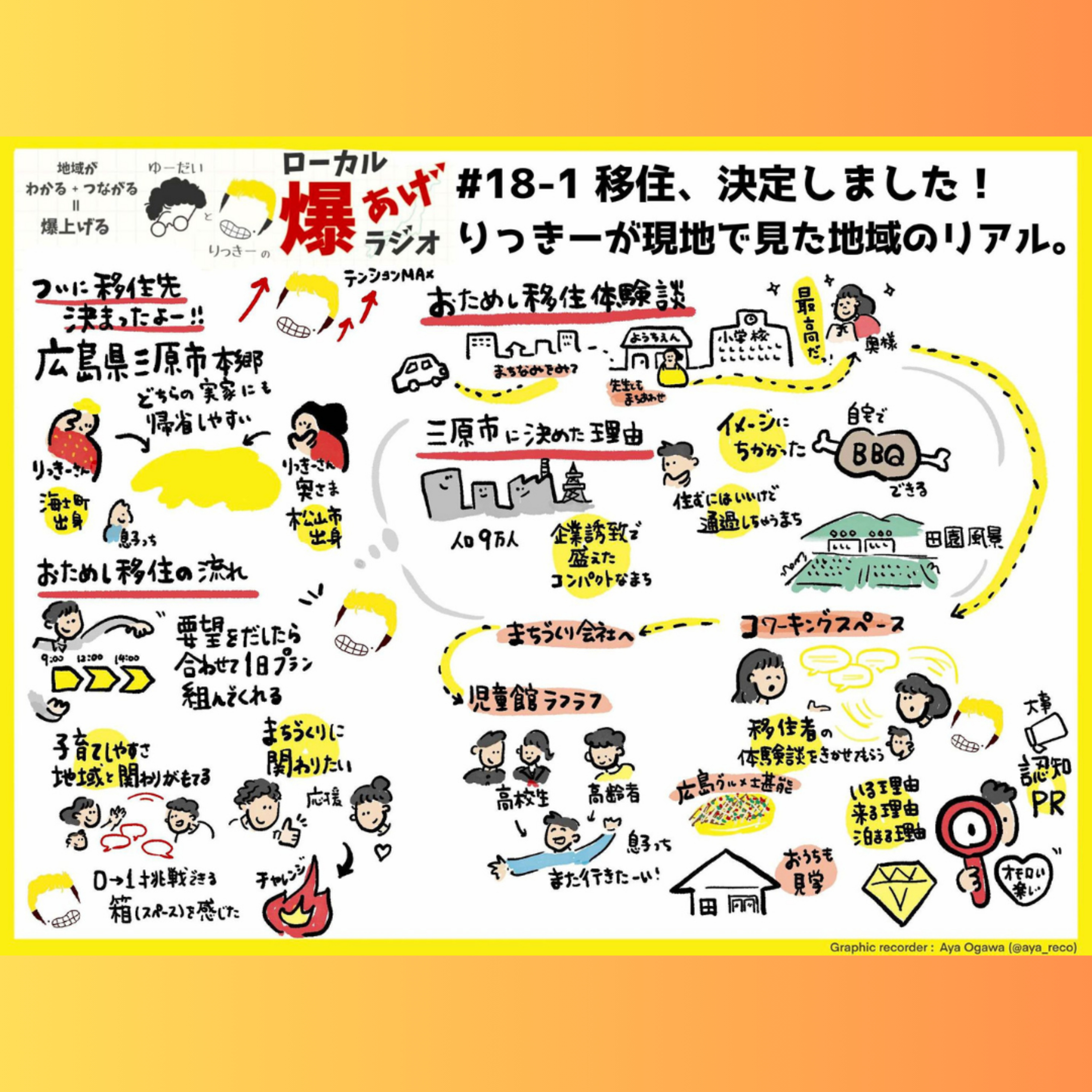 #18-1_移住、決定しました！りっきーが現地で見た地域のリアル。 episode artwork