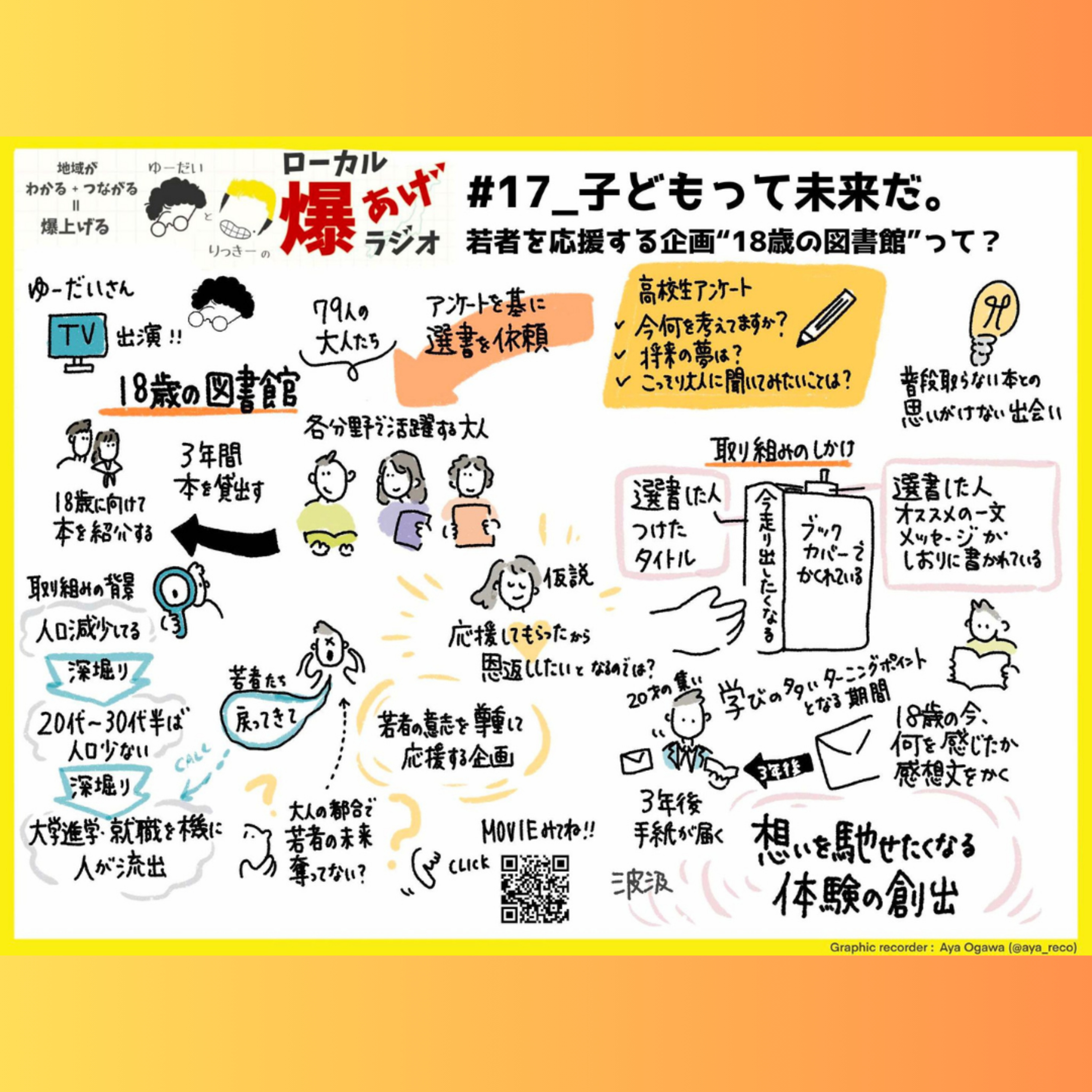 #17_子どもって未来だ。若者を応援する企画“18歳の図書館”って？ episode artwork