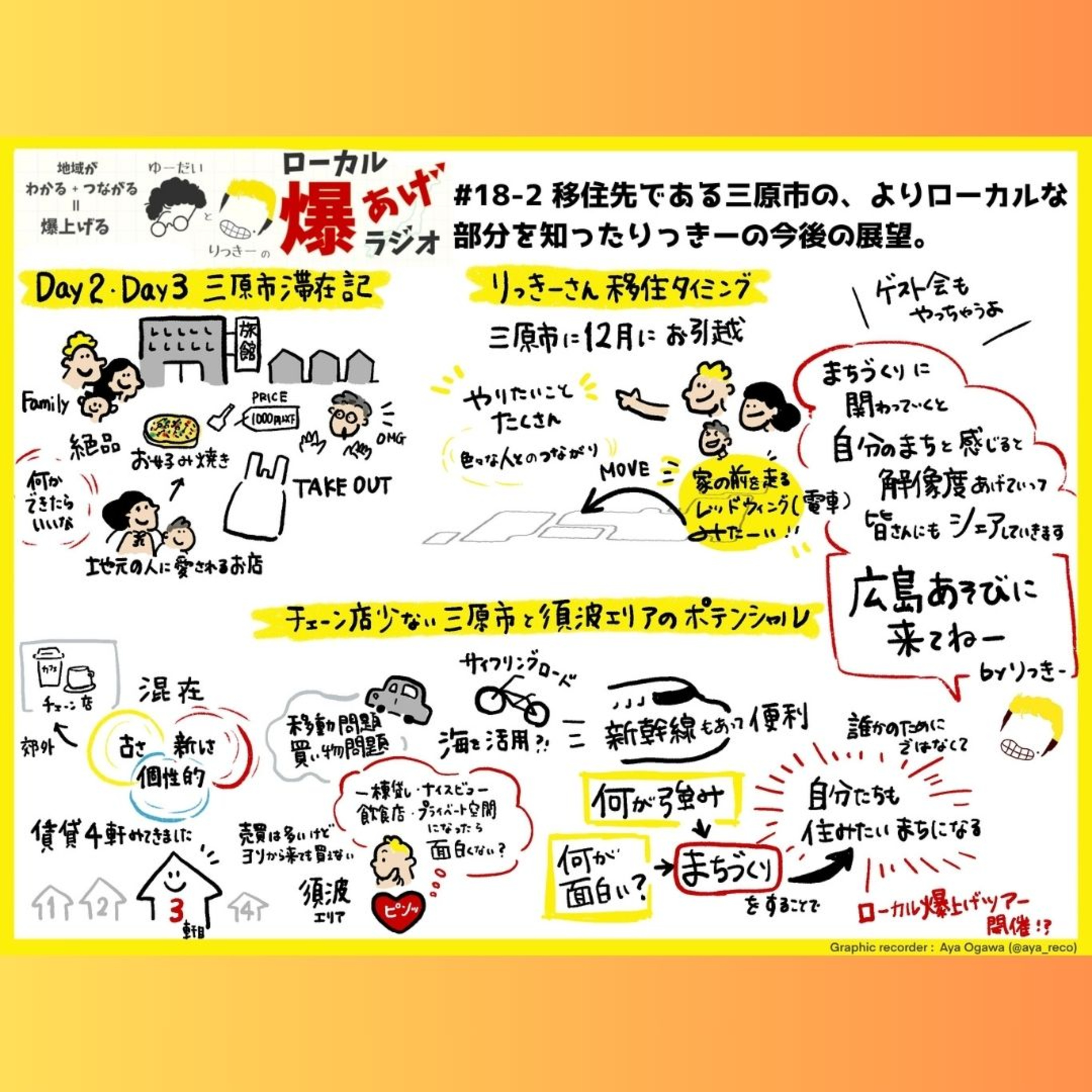 #18-2_移住先である三原市の、よりローカルな部分を知ったりっきーの今後の展望。 episode artwork