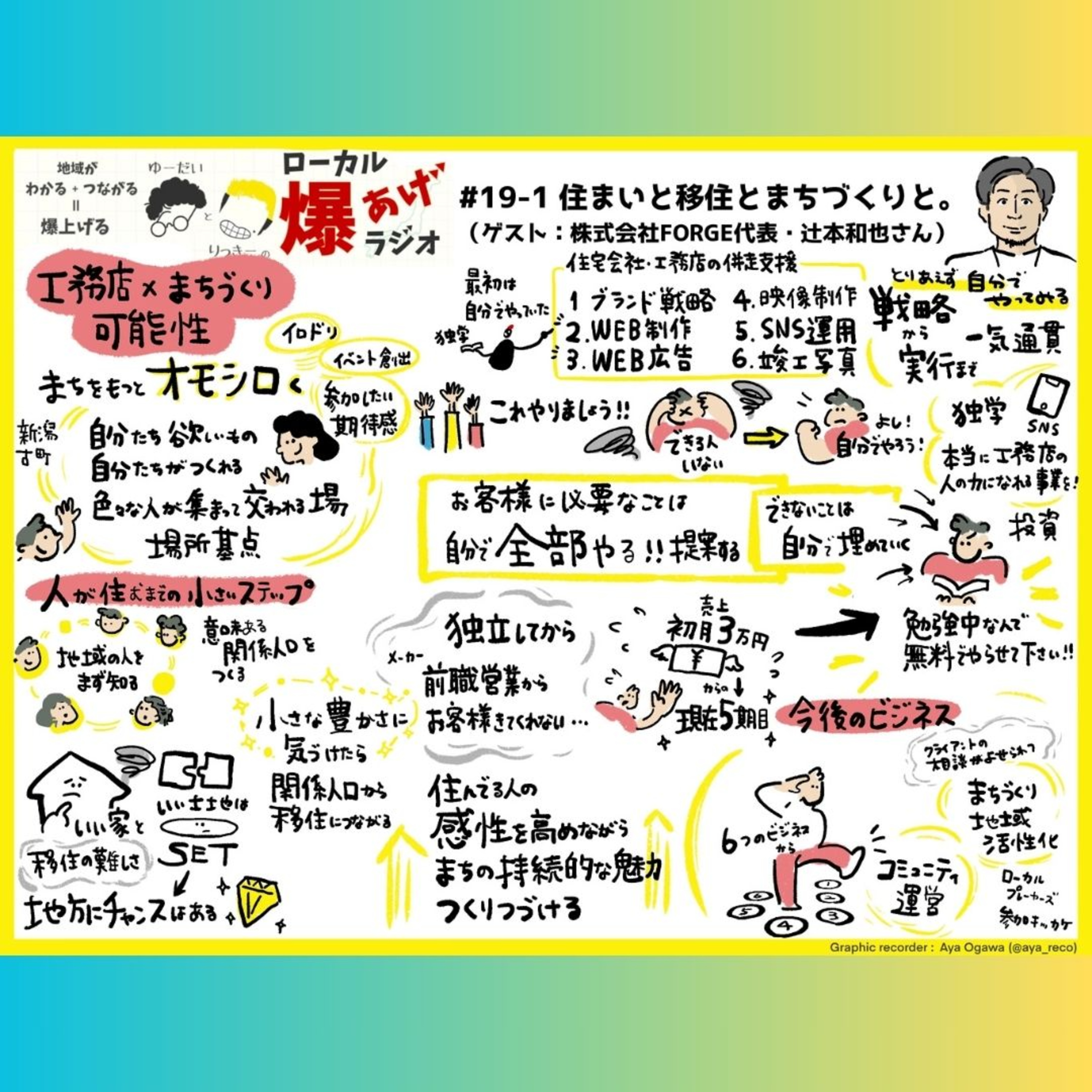 #19-1_住まいと移住とまちづくりと。（ゲスト：株式会社FORGE代表・辻󠄀本和也さん） episode artwork