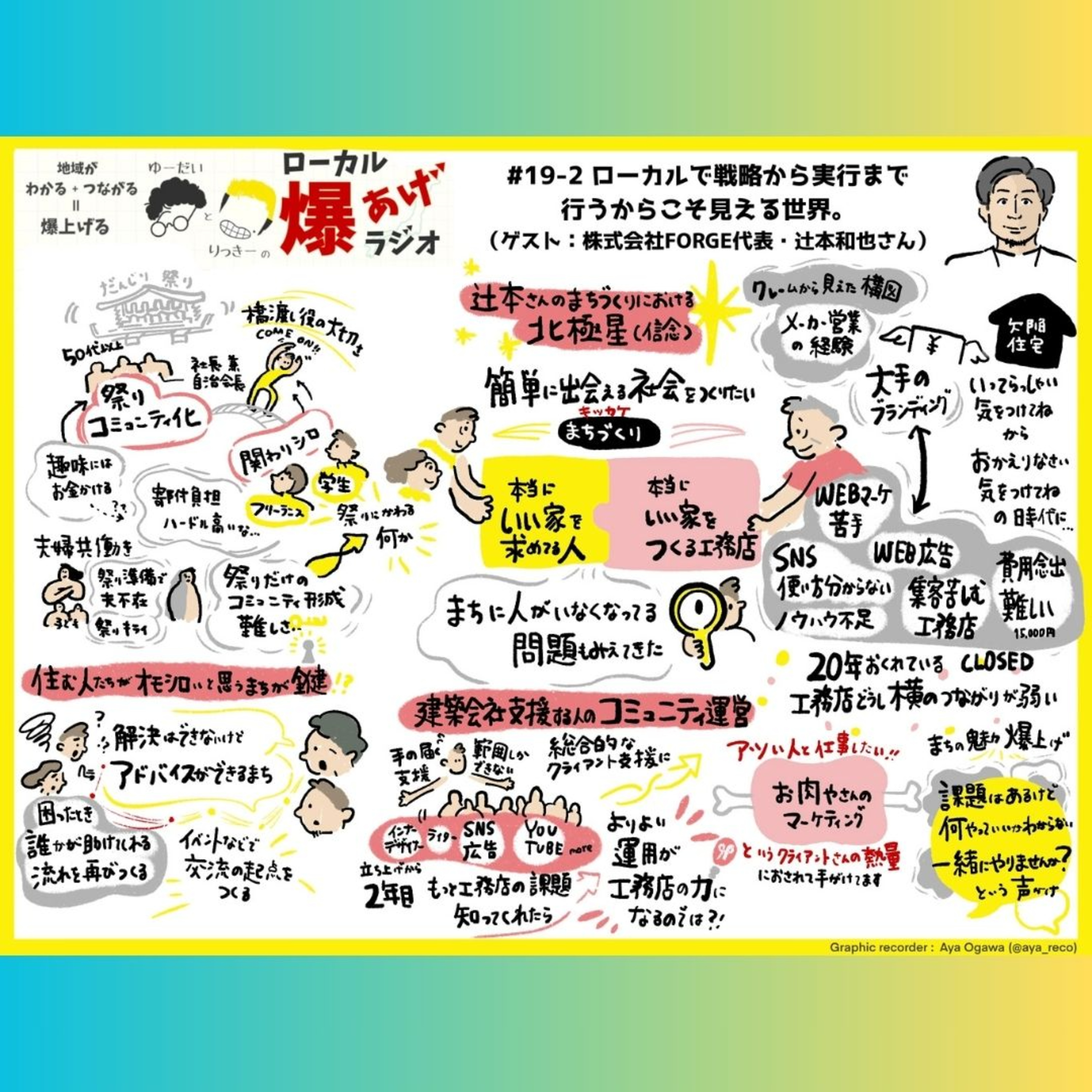 #19-2_ローカルで戦略から実行まで行うからこそ見える世界。（ゲスト：株式会社FORGE代表・辻󠄀本和也さん） episode artwork