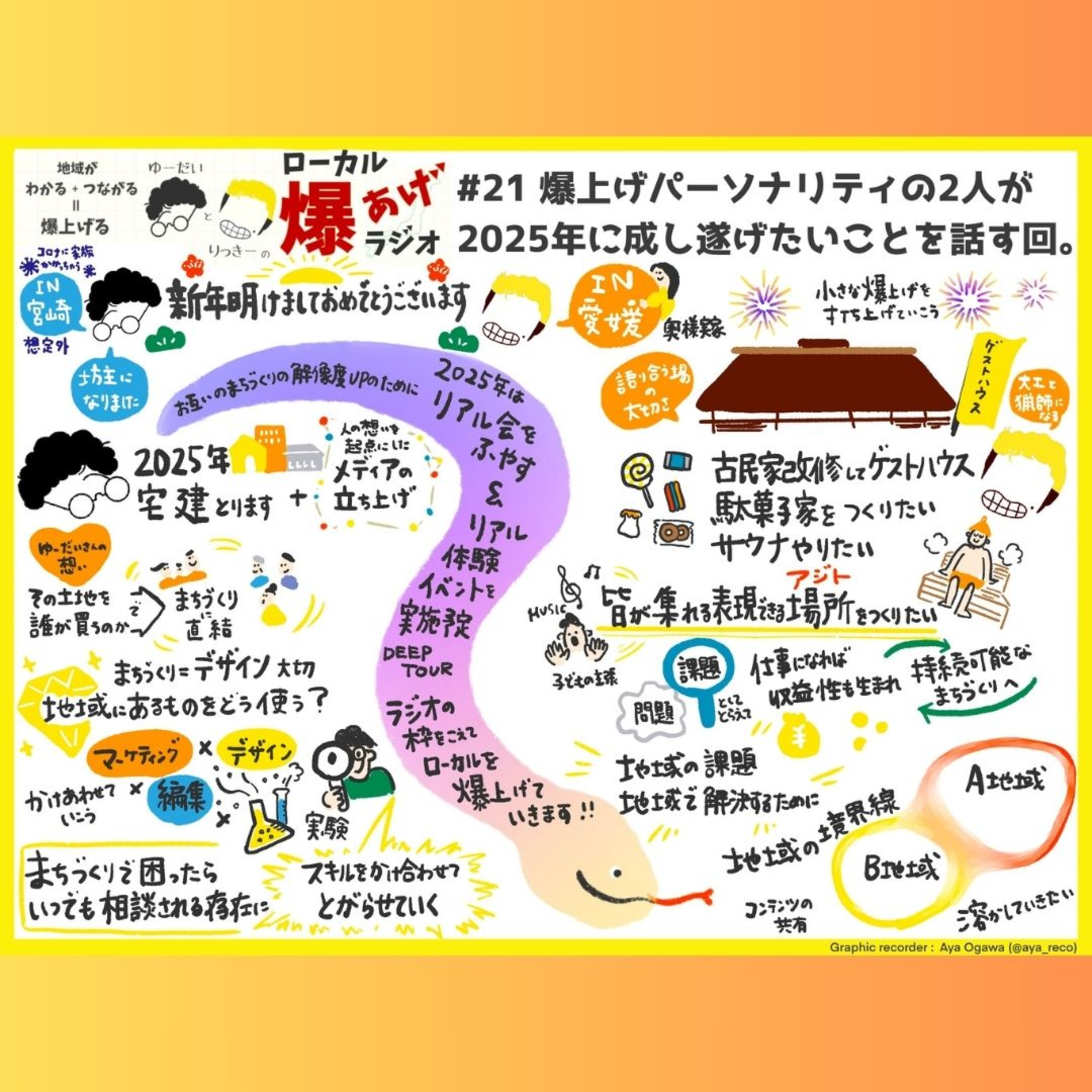 #21_爆上げパーソナリティの2人が2025年に成し遂げたいことを話す回。（2025:01:01新年生配信回） episode artwork
